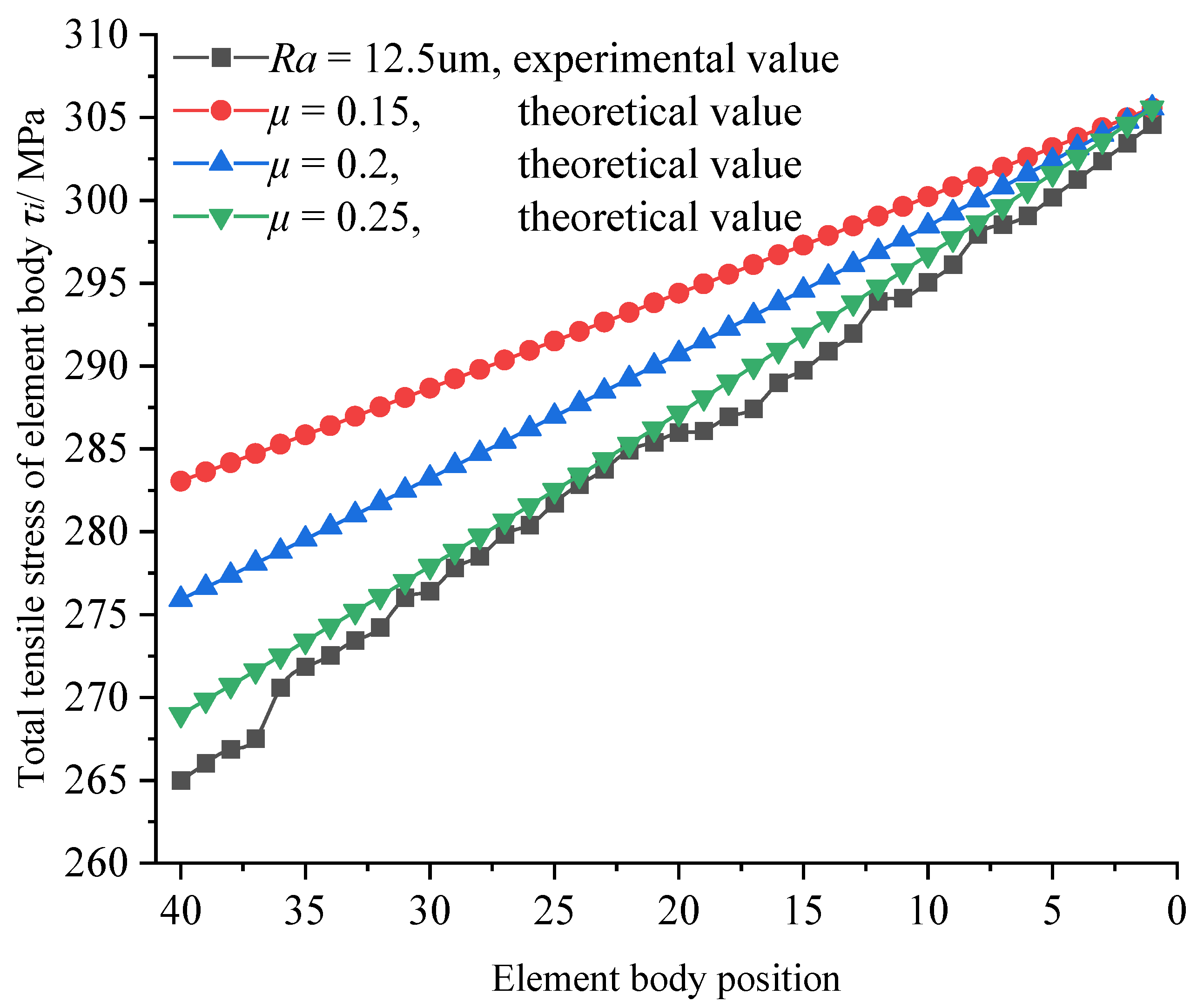 Coatings 12 01043 g016 Coatings 12 01043 g016