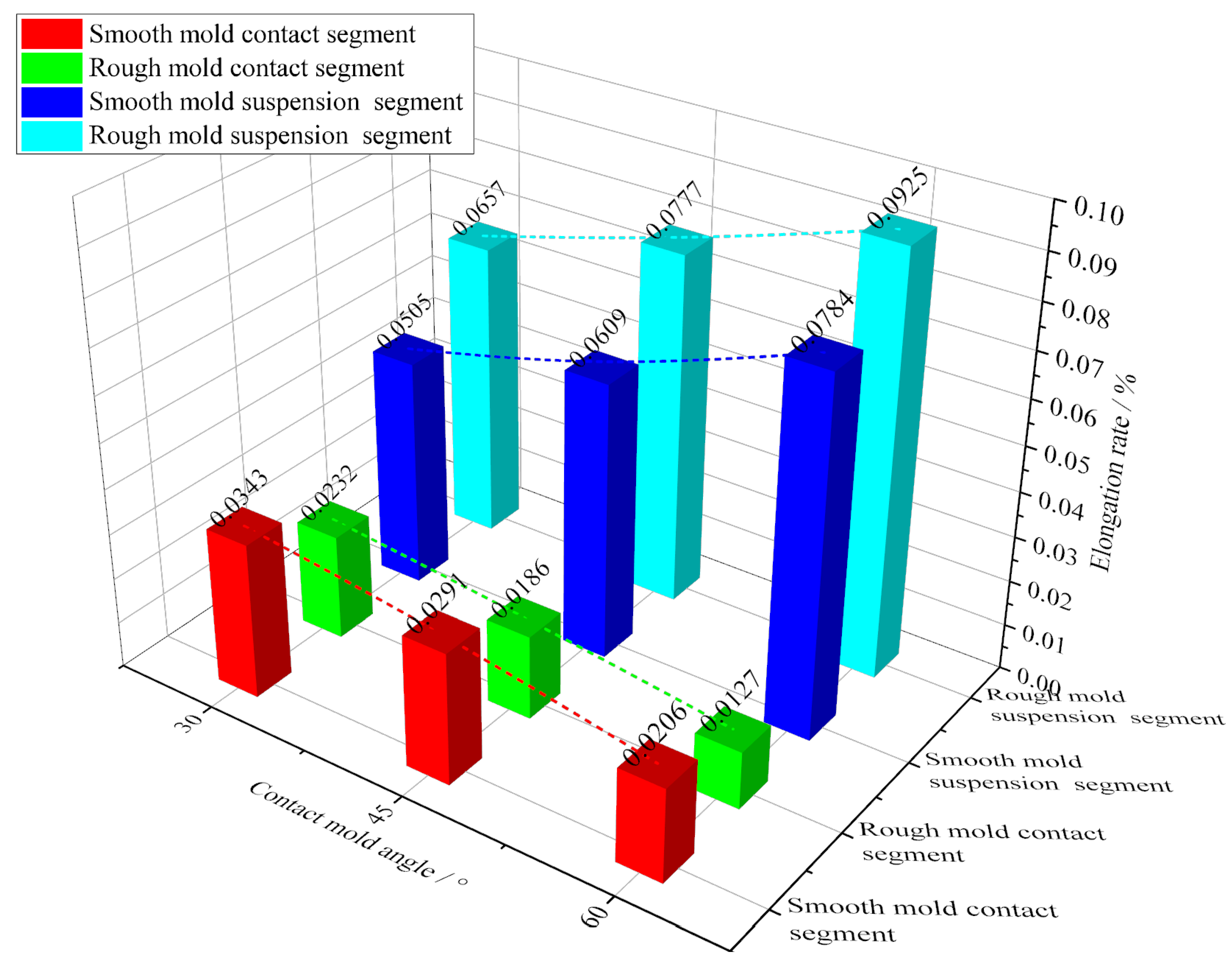 Coatings 12 01043 g018 Coatings 12 01043 g018