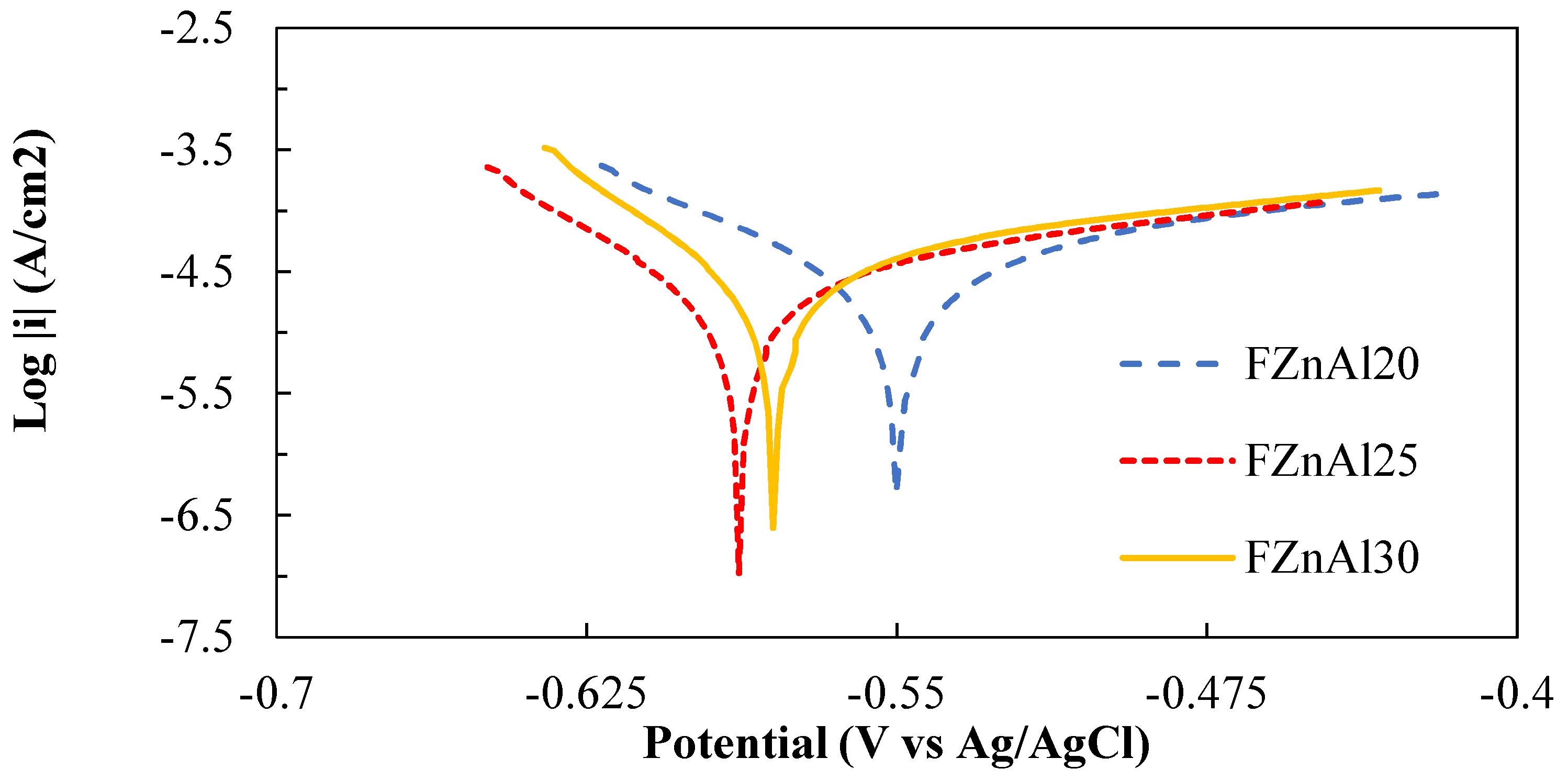 Coatings 12 01046 g001