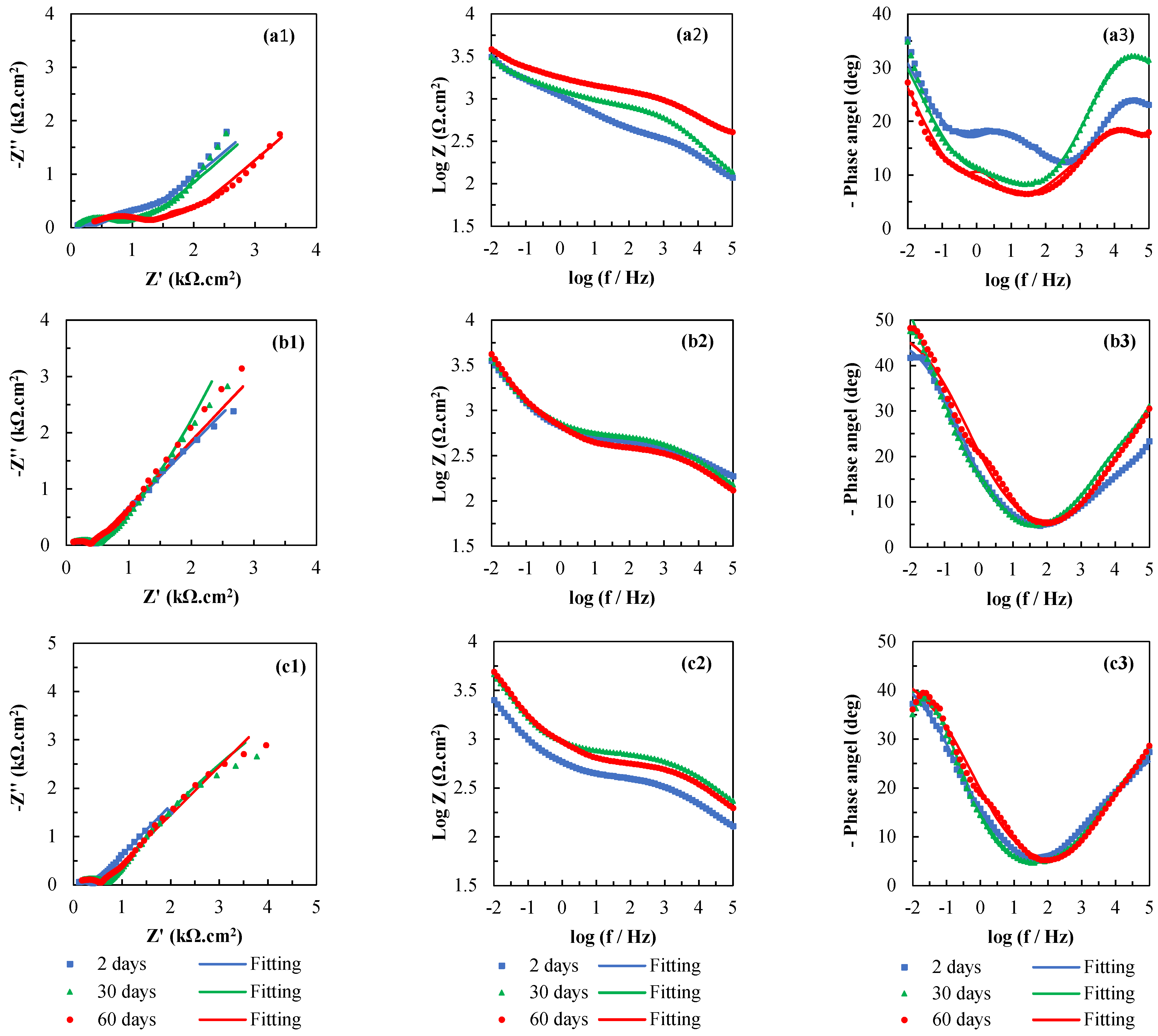 Coatings 12 01046 g002