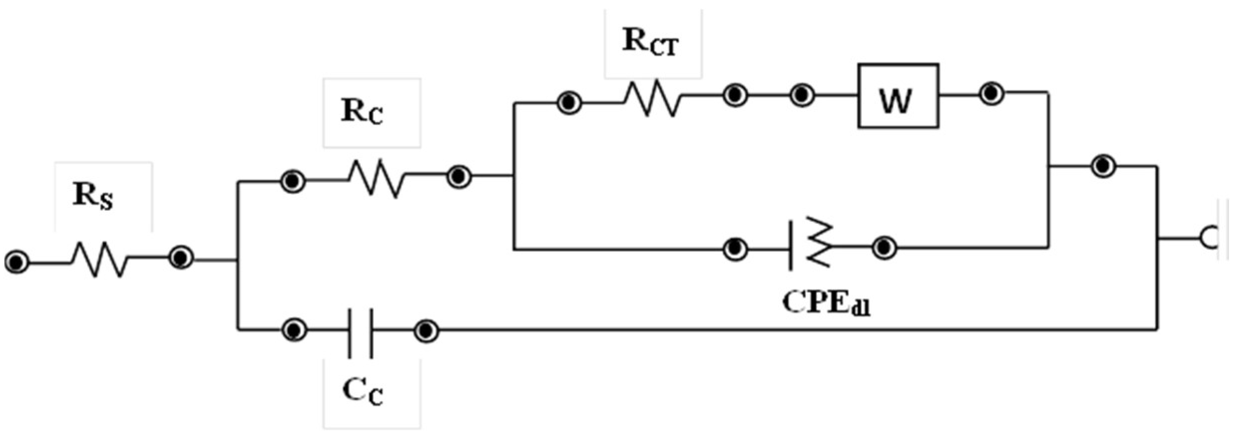 Coatings 12 01046 g003