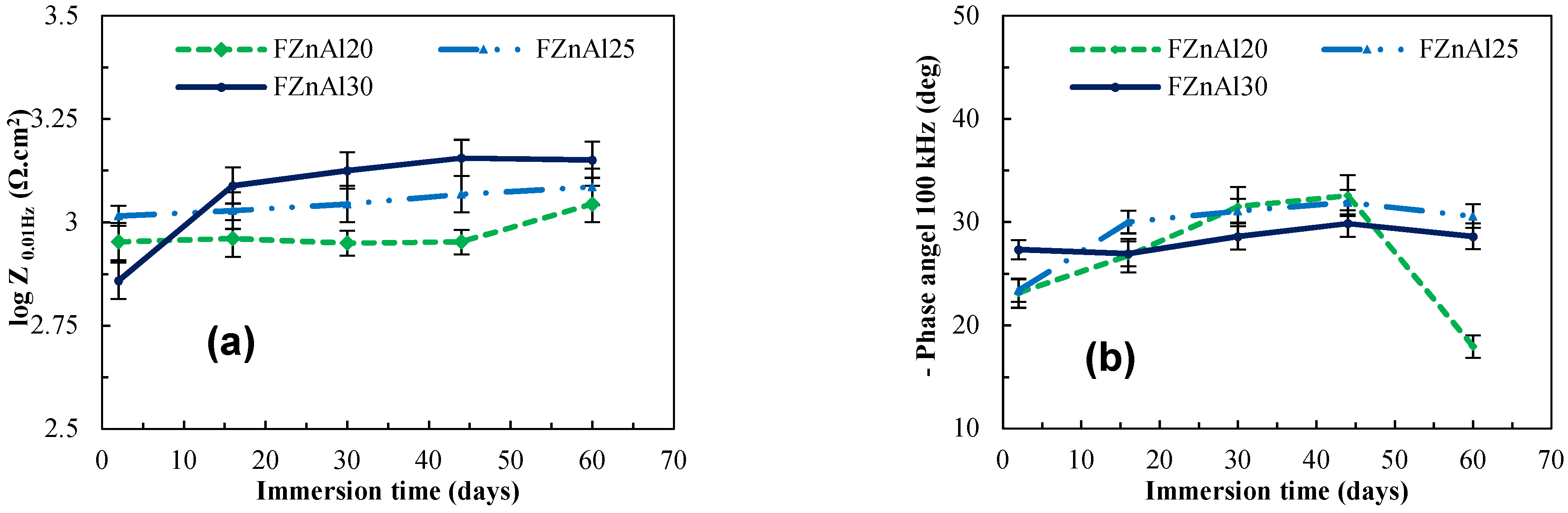 Coatings 12 01046 g004