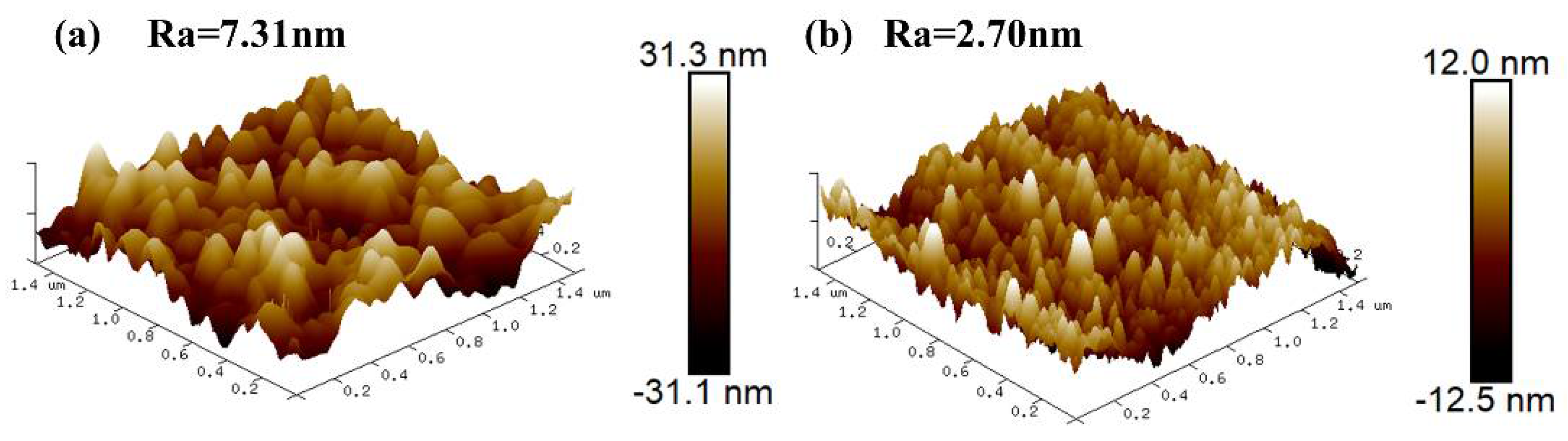 Coatings 12 01048 g004