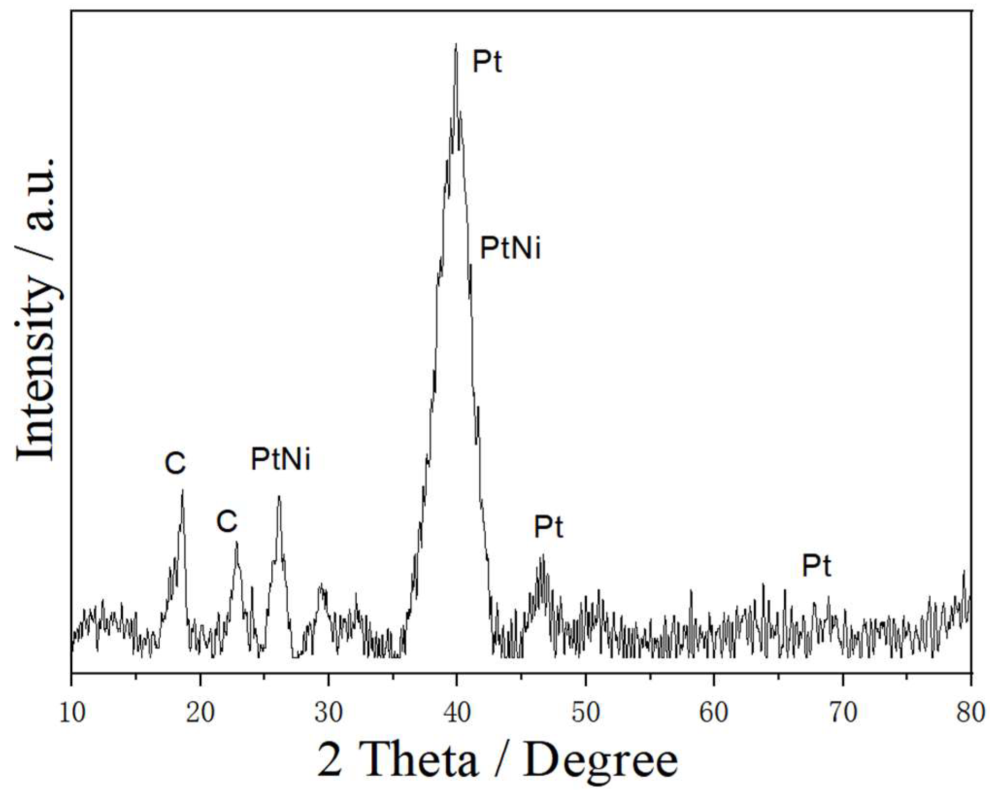 Coatings 12 01049 g001 550