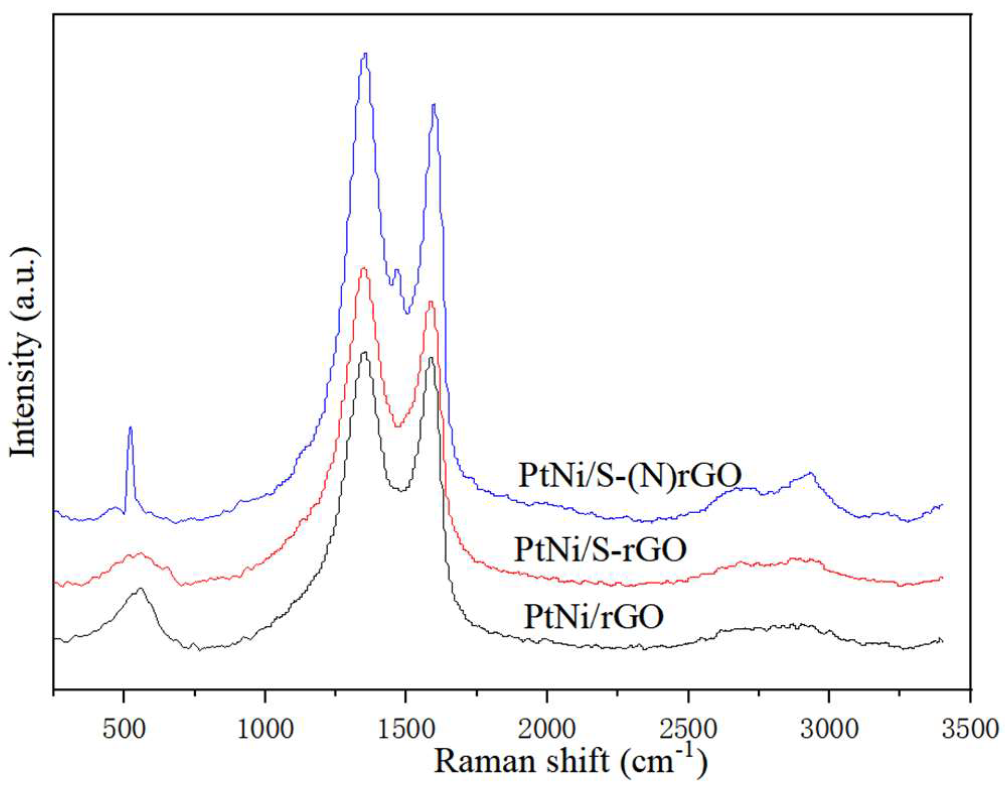 Coatings 12 01049 g003 550