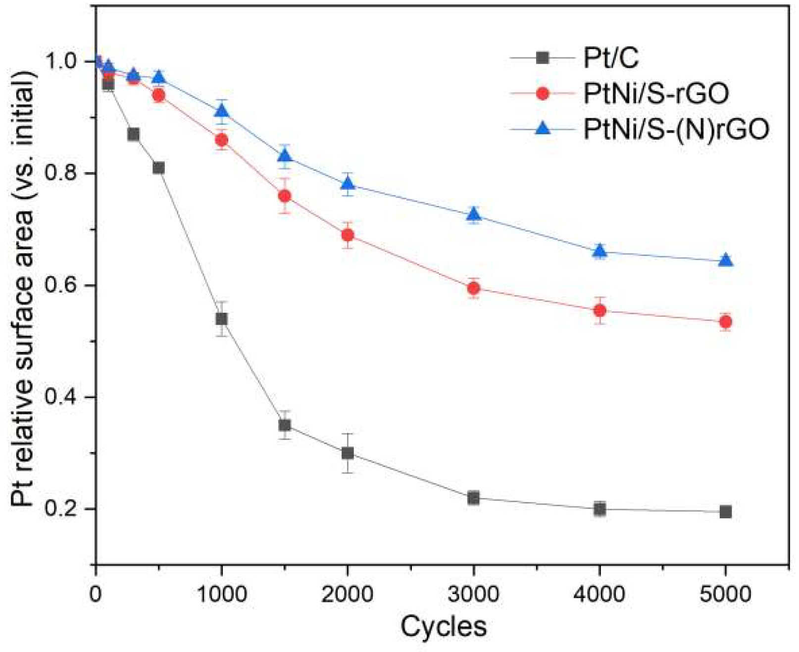 Coatings 12 01049 g007 550