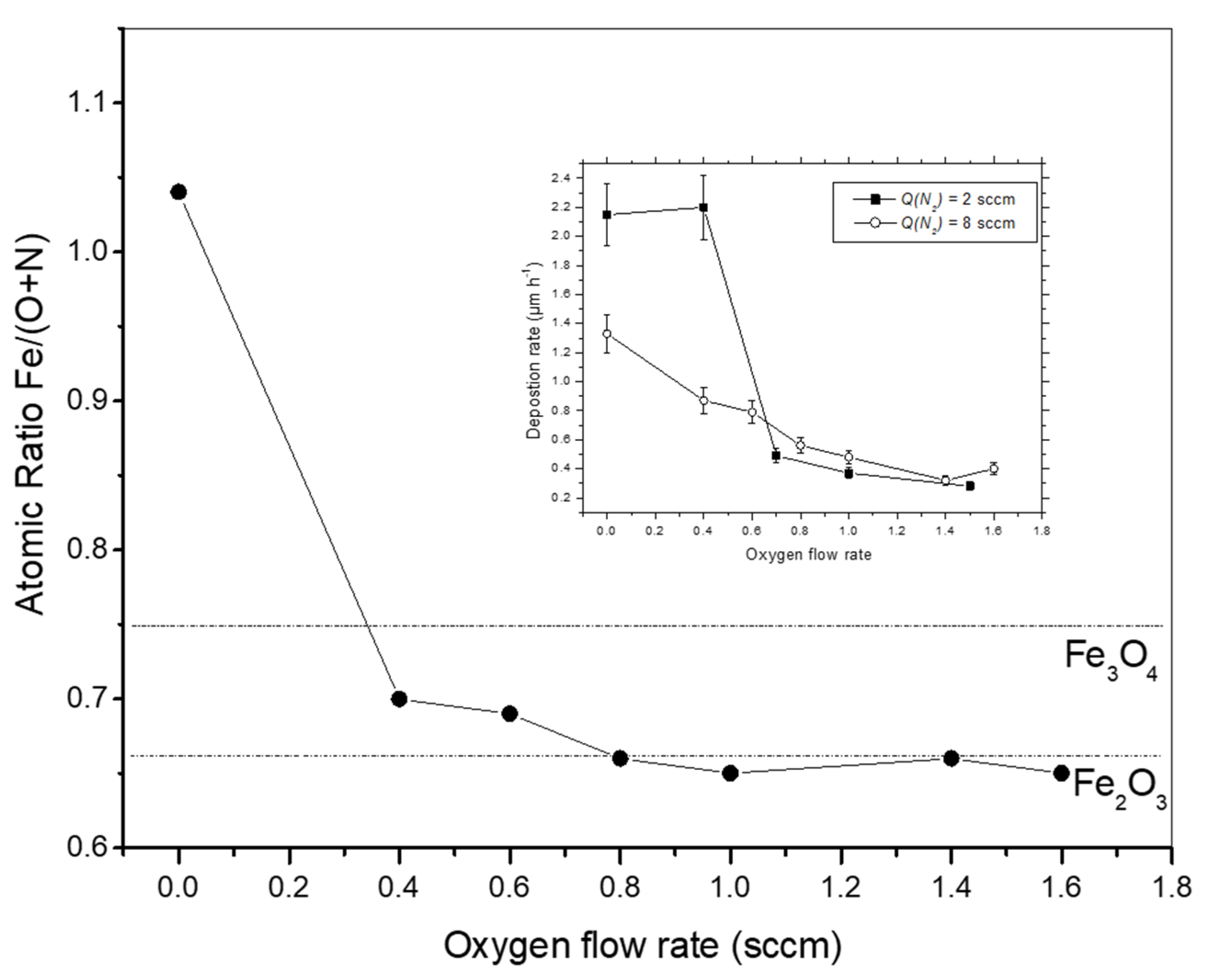 Coatings 12 01050 g001 550