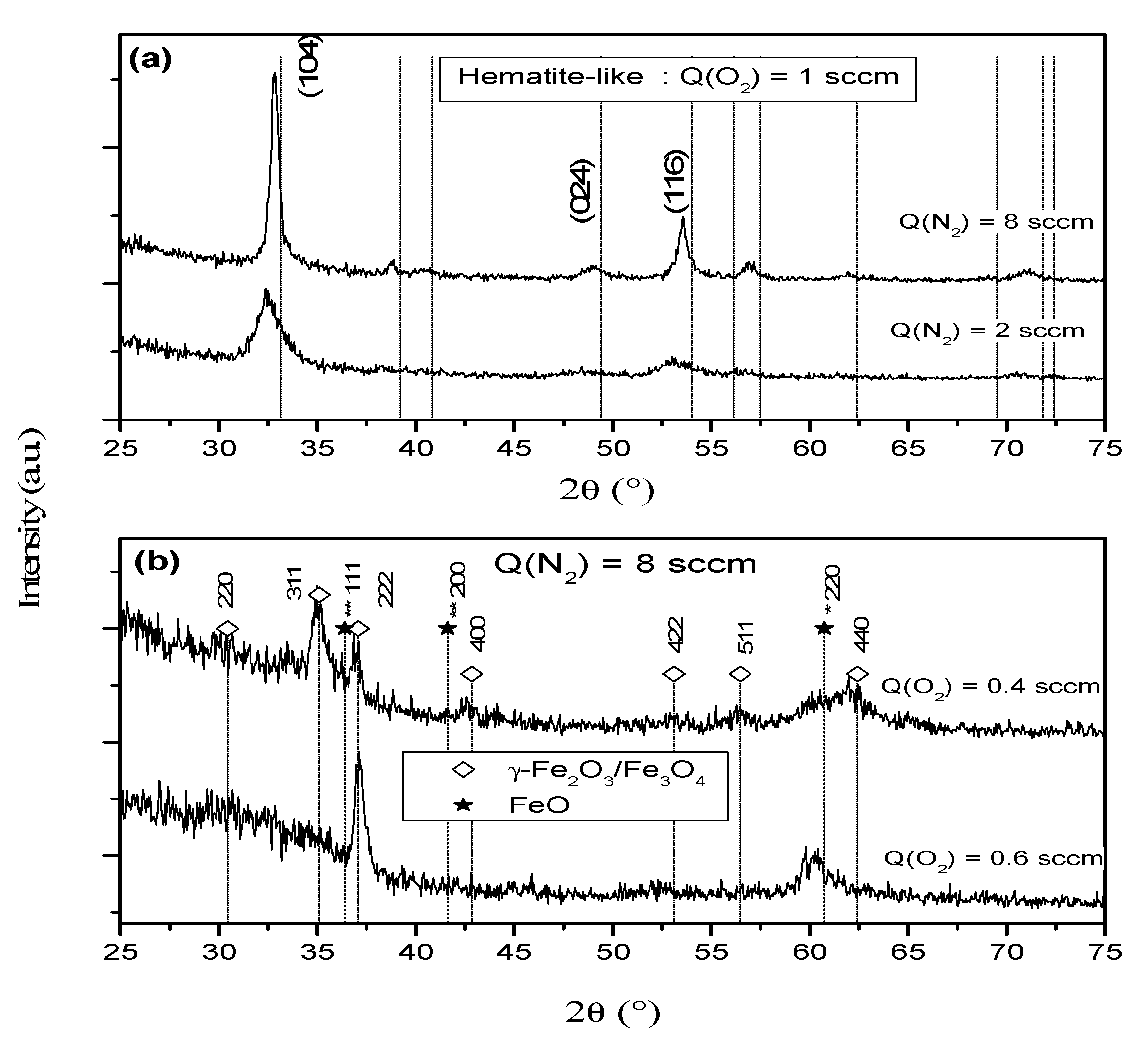 Coatings 12 01050 g003 550