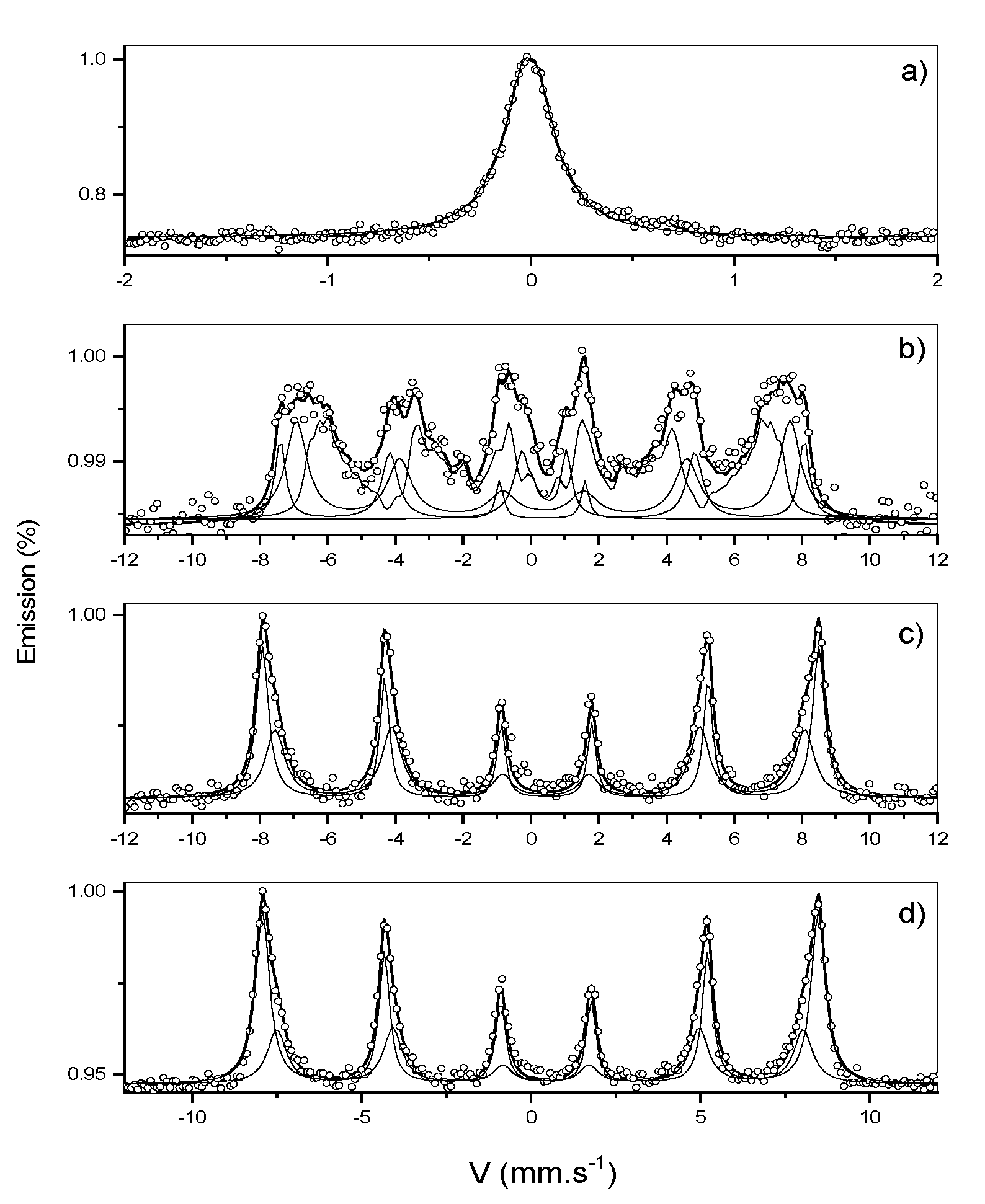 Coatings 12 01050 g004 550