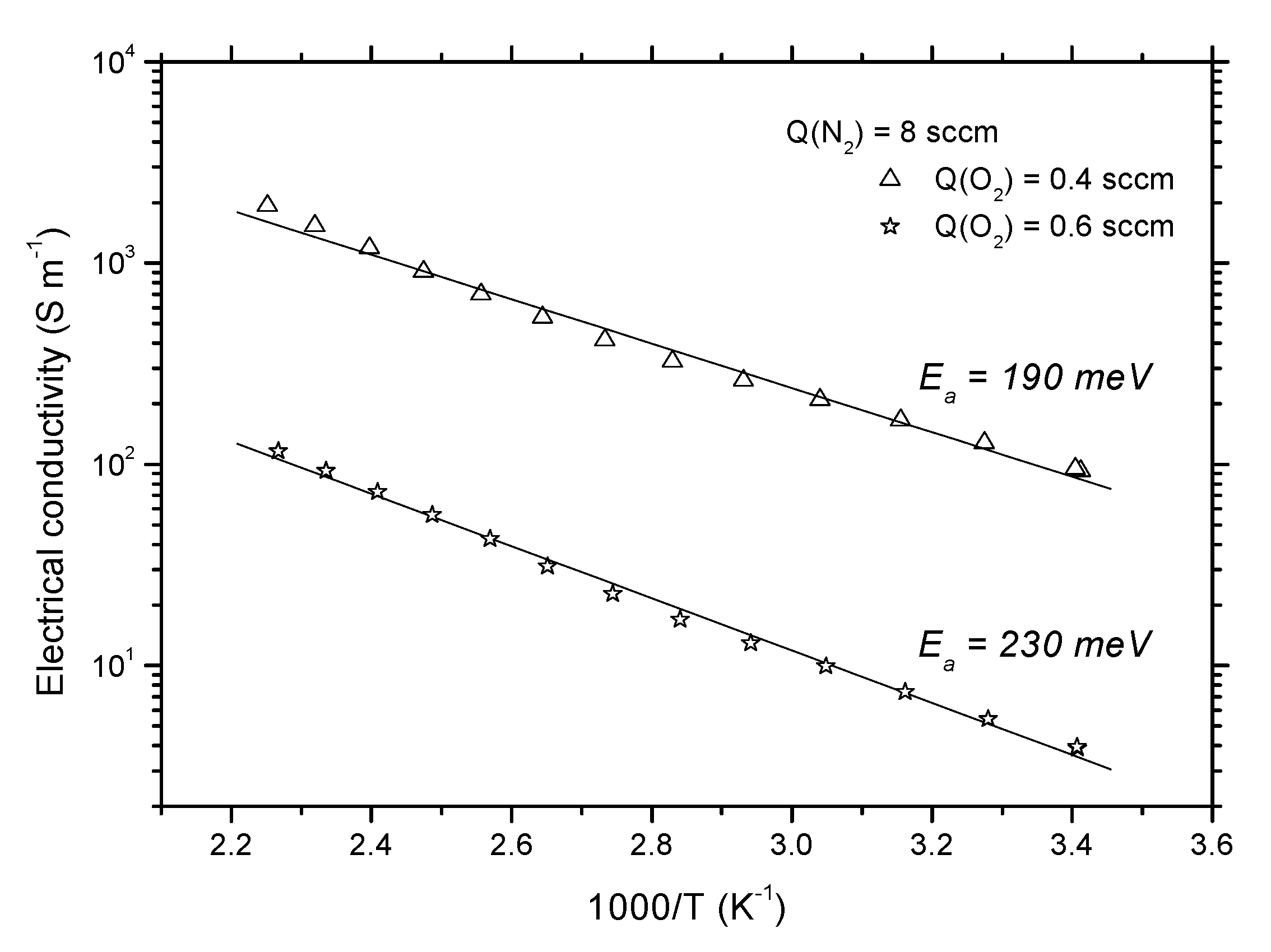 Coatings 12 01050 g006 550