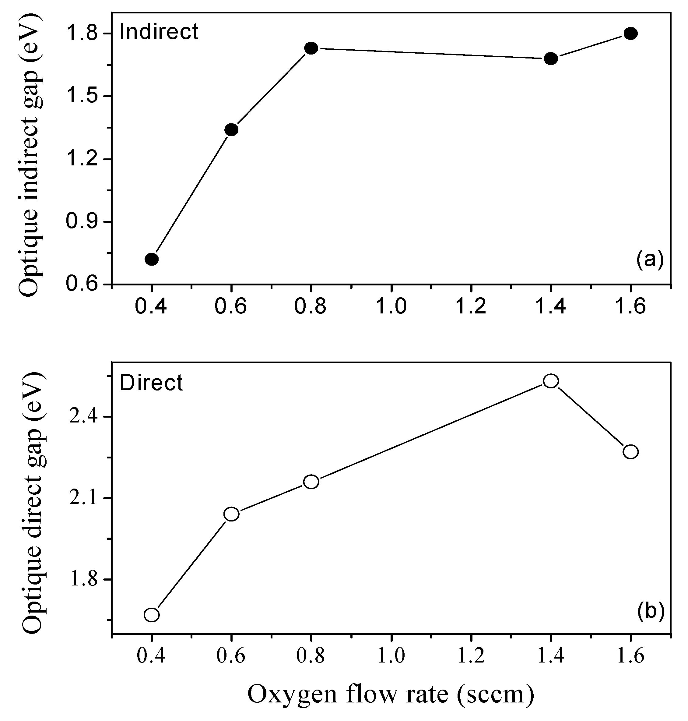 Coatings 12 01050 g008 550