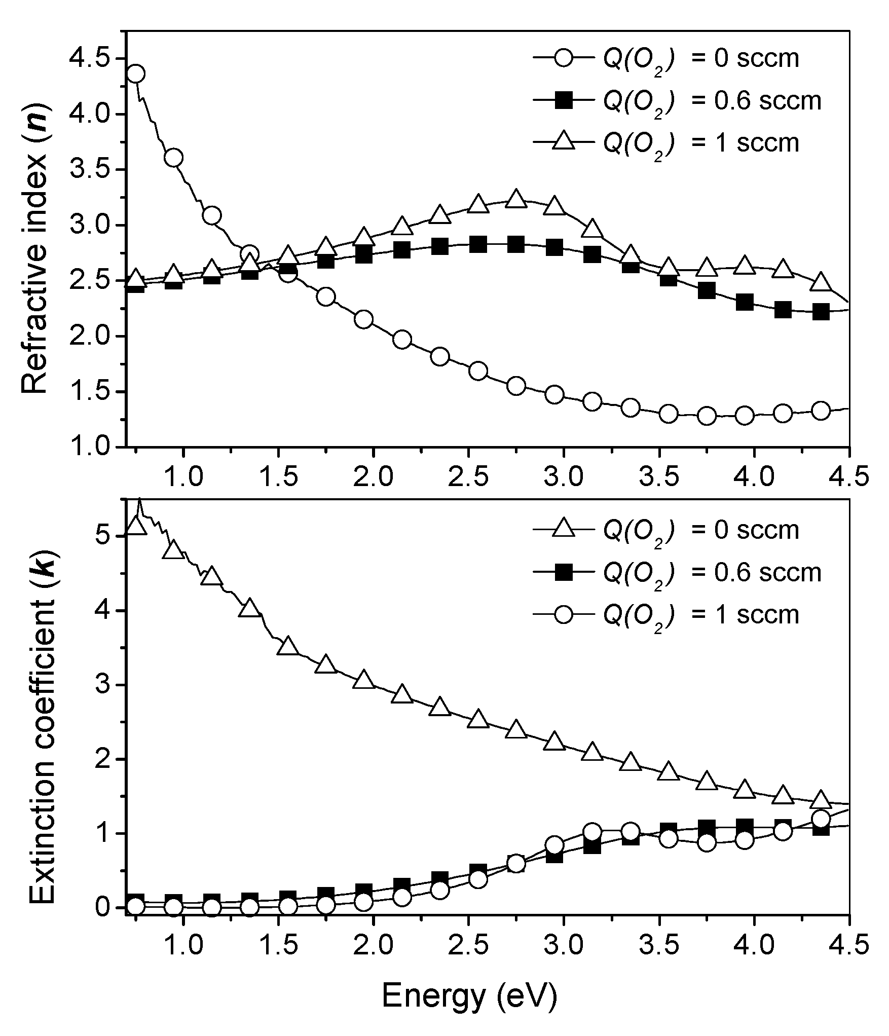 Coatings 12 01050 g009 550