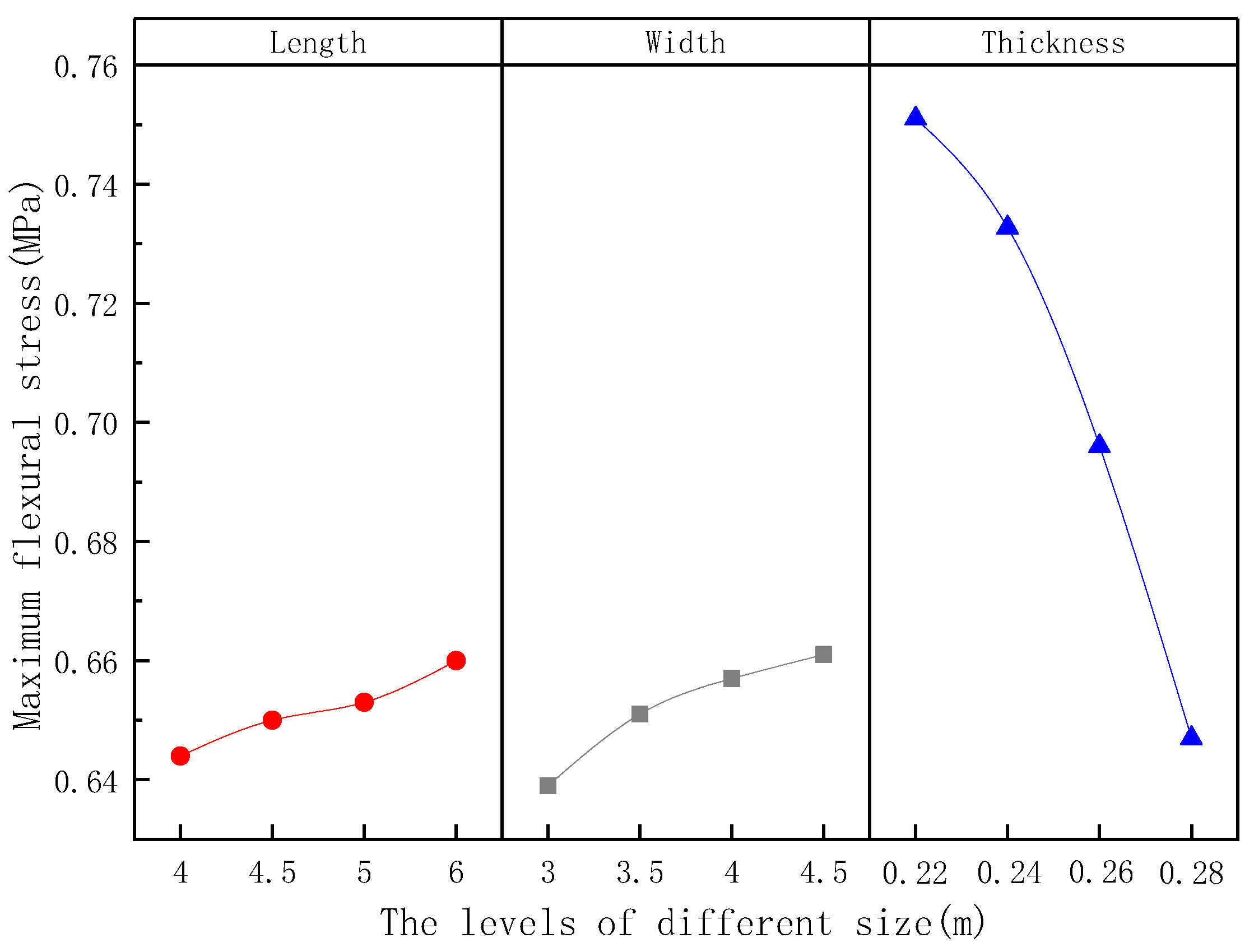 Coatings 12 01051 g008