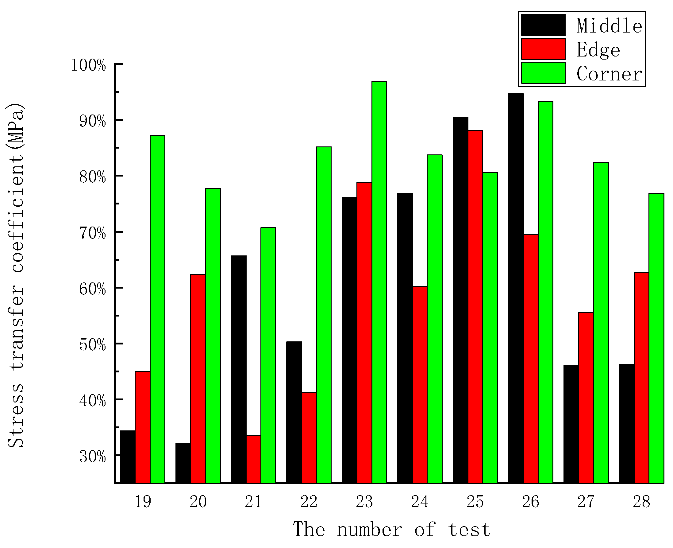 Coatings 12 01051 g010