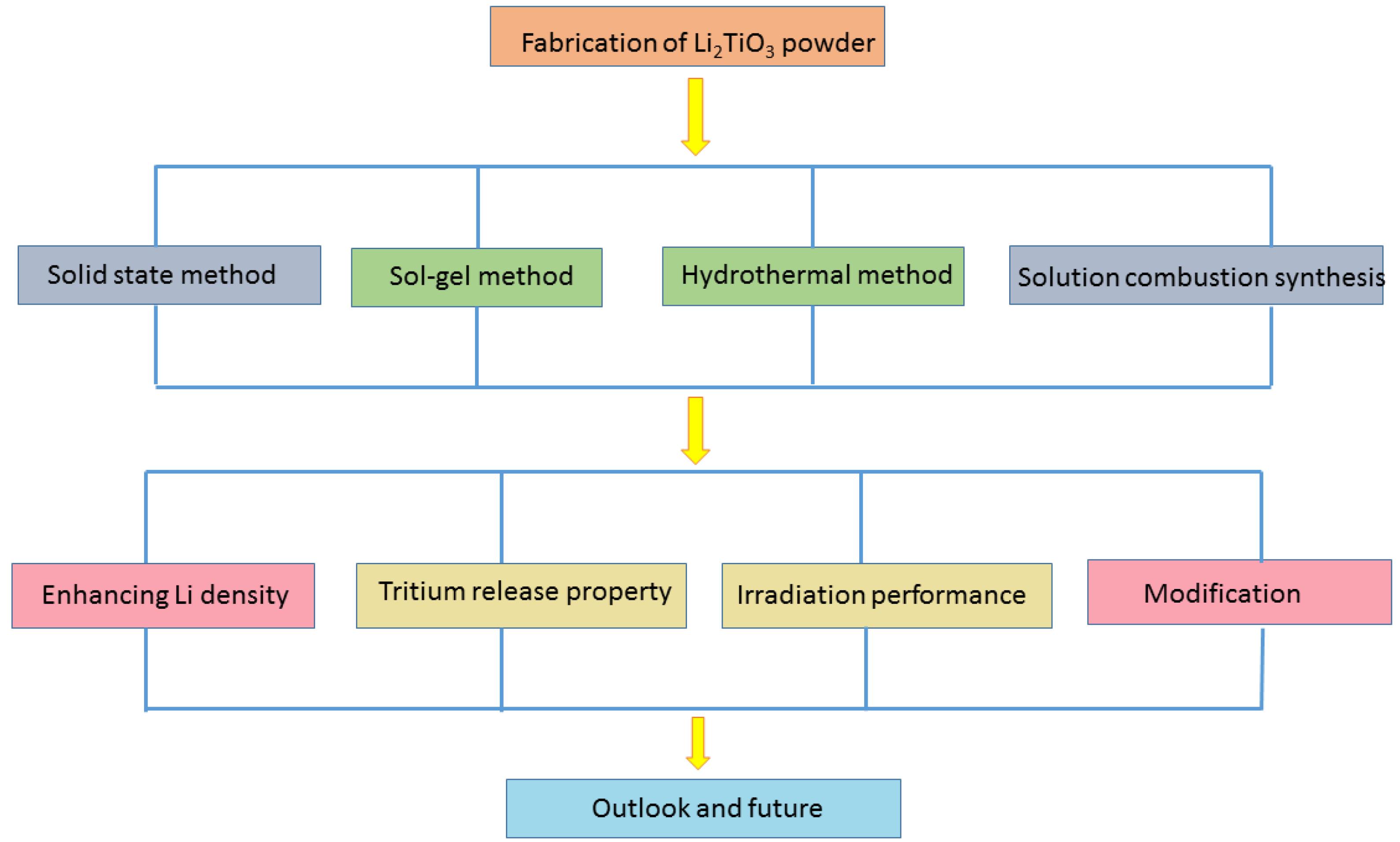 Coatings 12 01053 g001