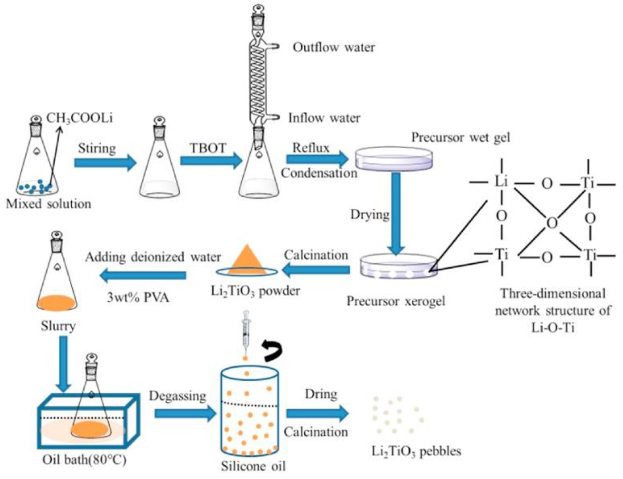 Coatings 12 01053 g002