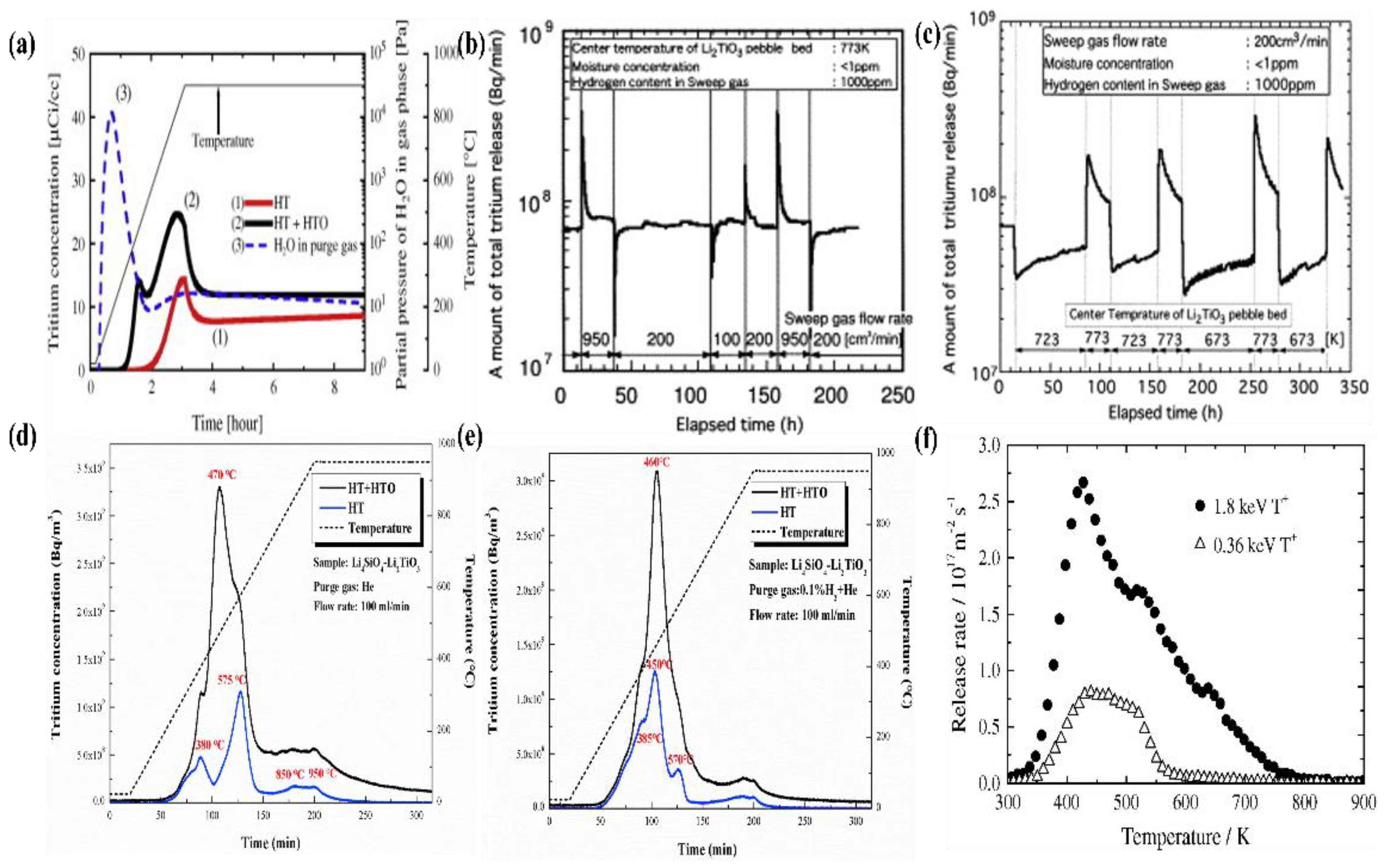 Coatings 12 01053 g006