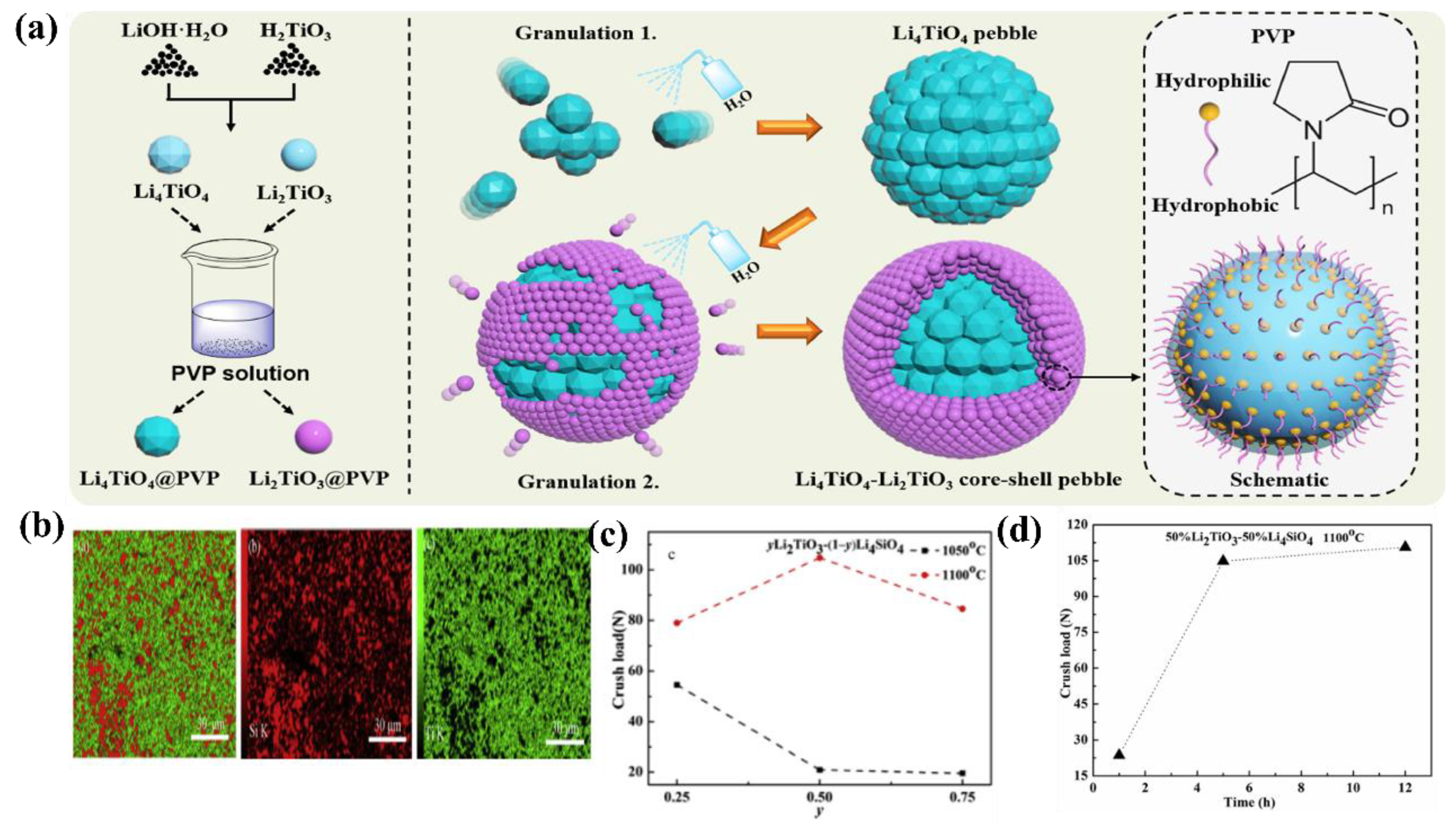 Coatings 12 01053 g013