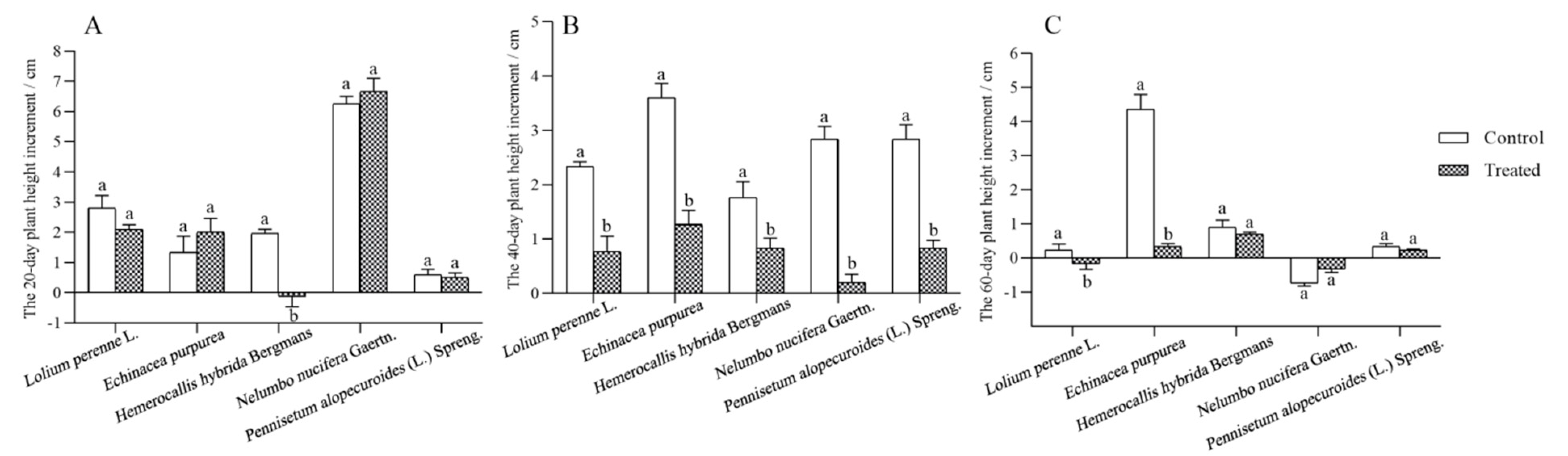 Coatings 12 01054 g002 Coatings 12 01054 g002
