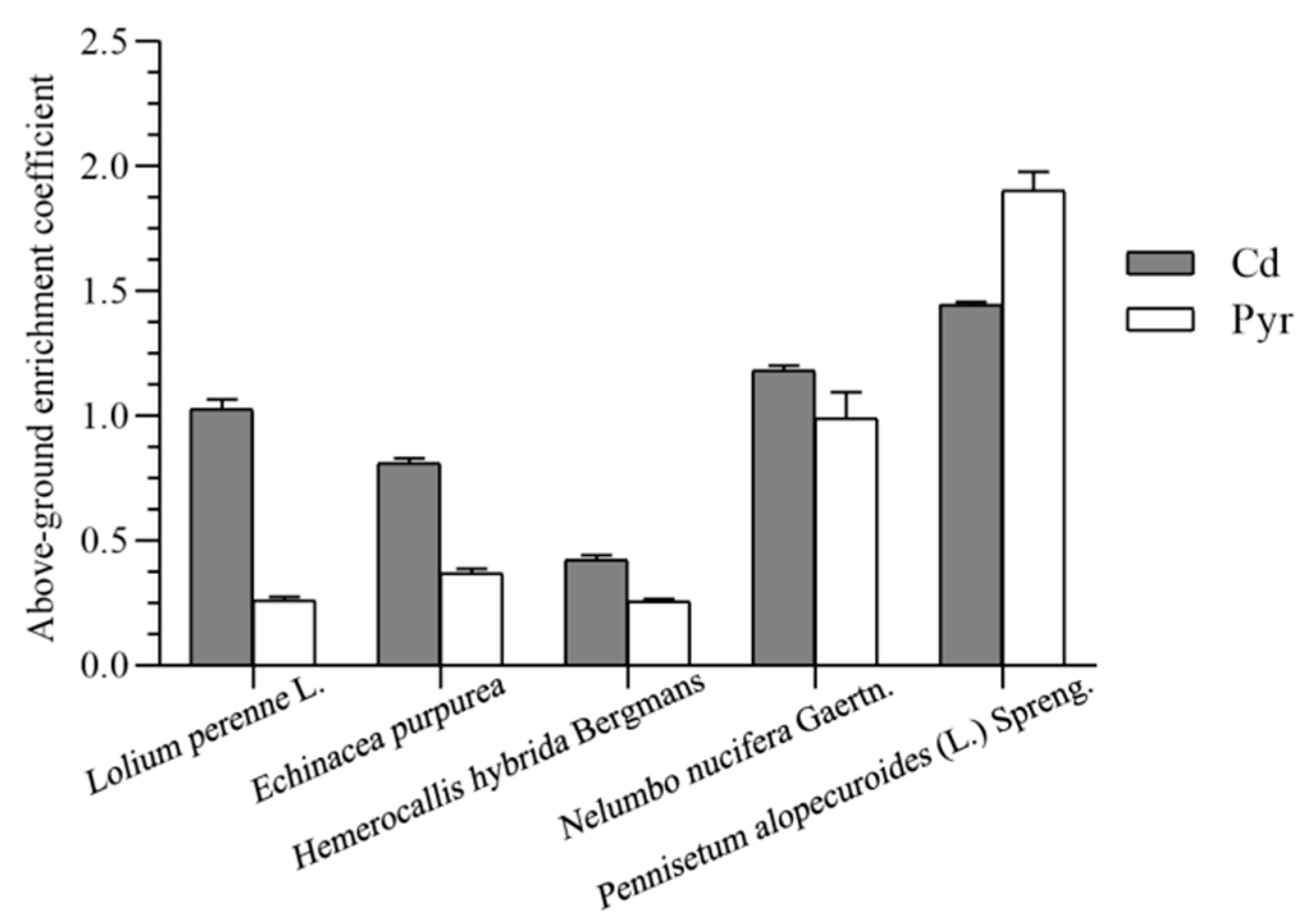 Coatings 12 01054 g006 Coatings 12 01054 g006