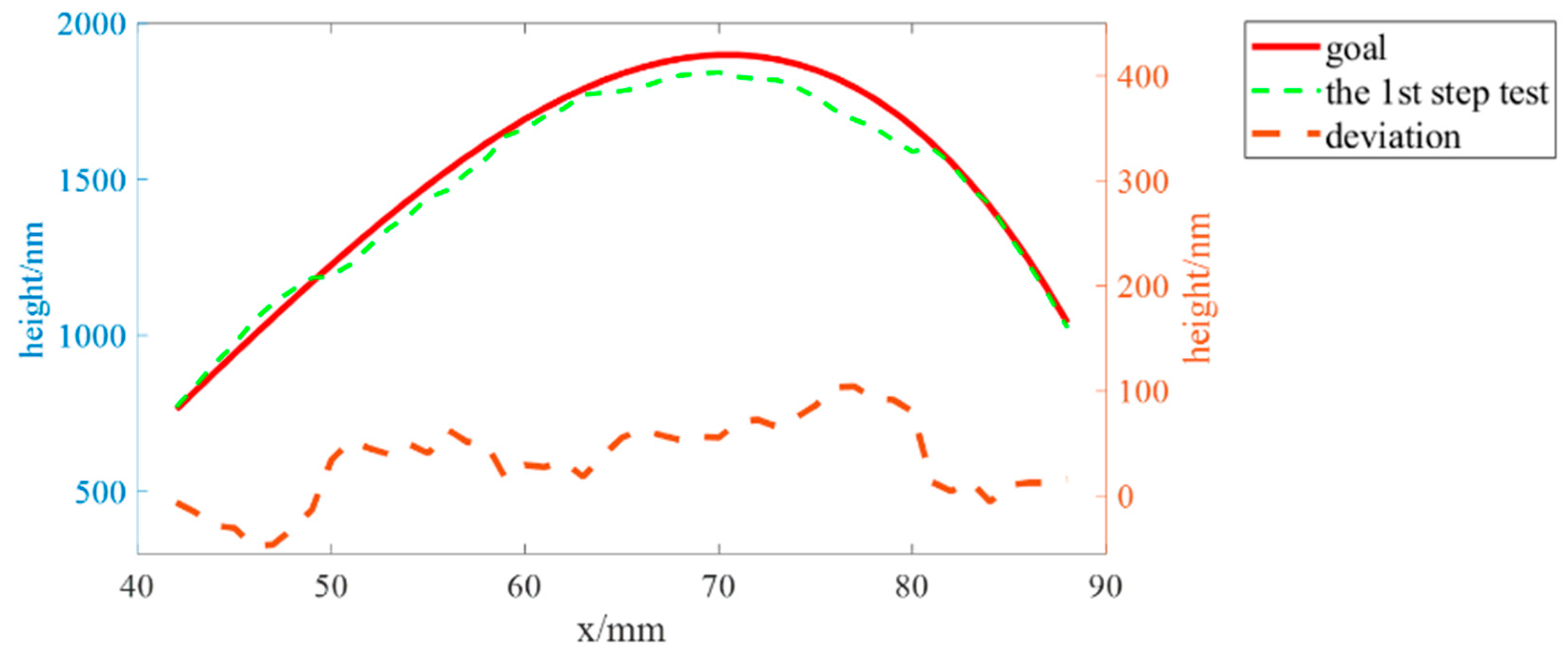 Coatings 12 01055 g014