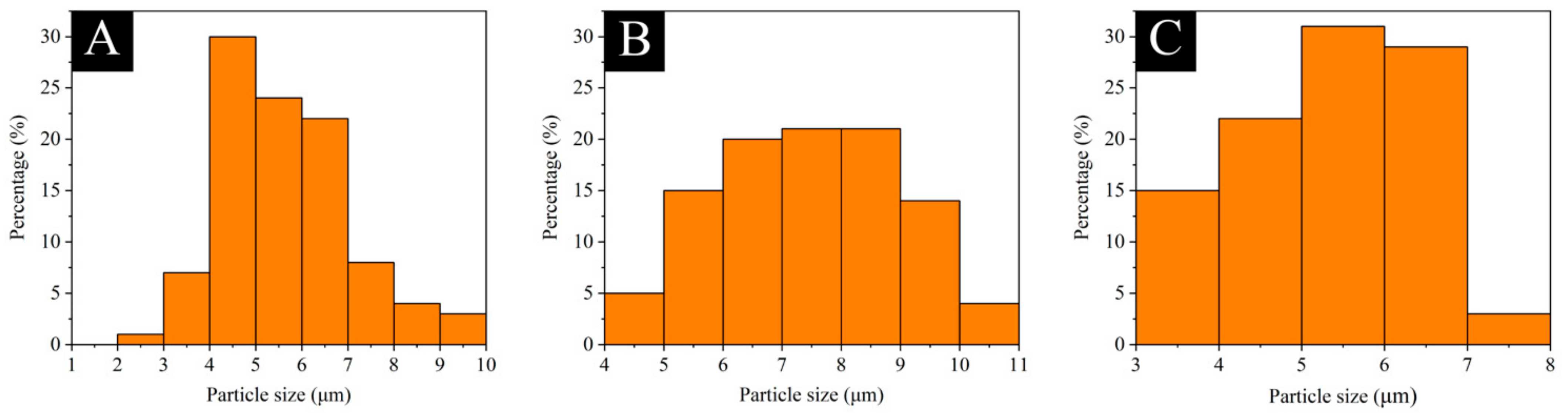 Coatings 12 01056 g003 550