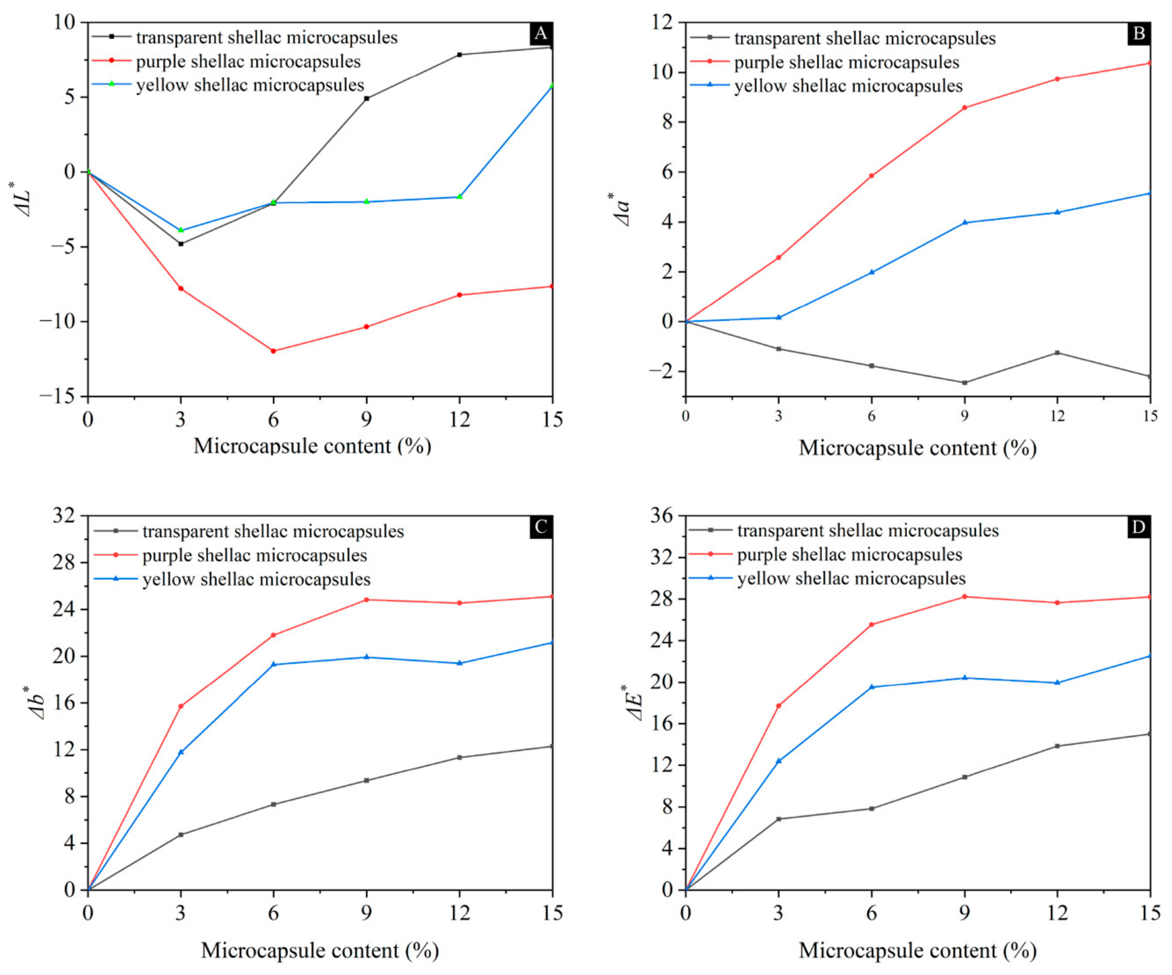 Coatings 12 01056 g006 550