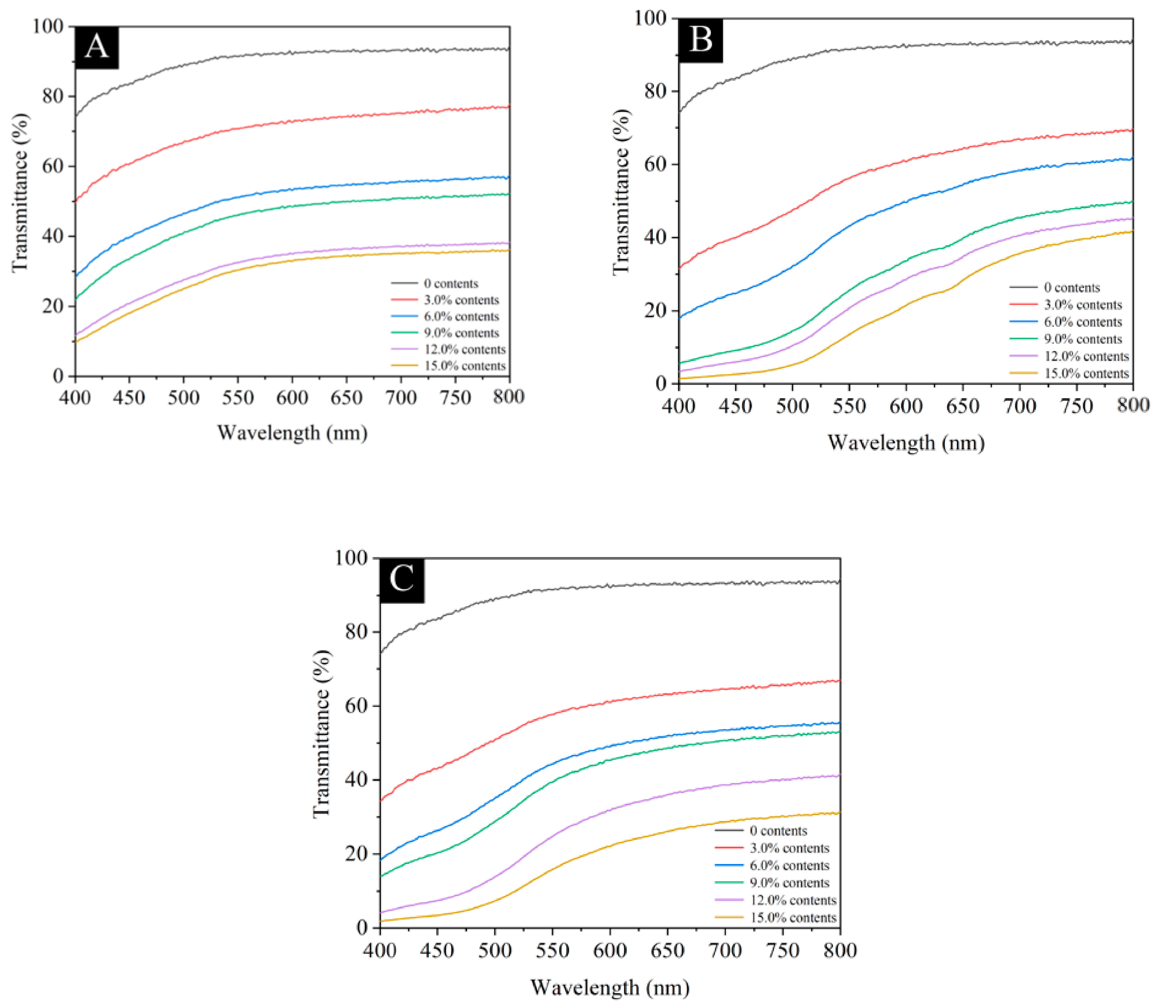 Coatings 12 01056 g007 550