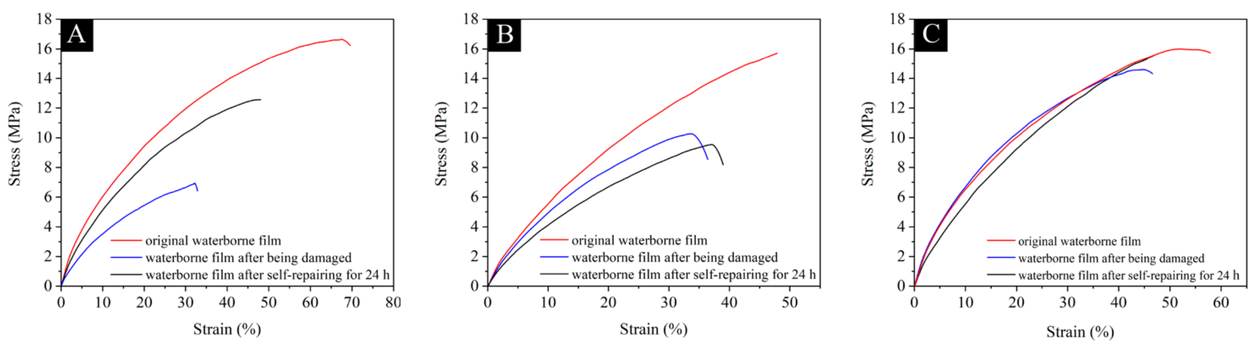 Coatings 12 01056 g009 550