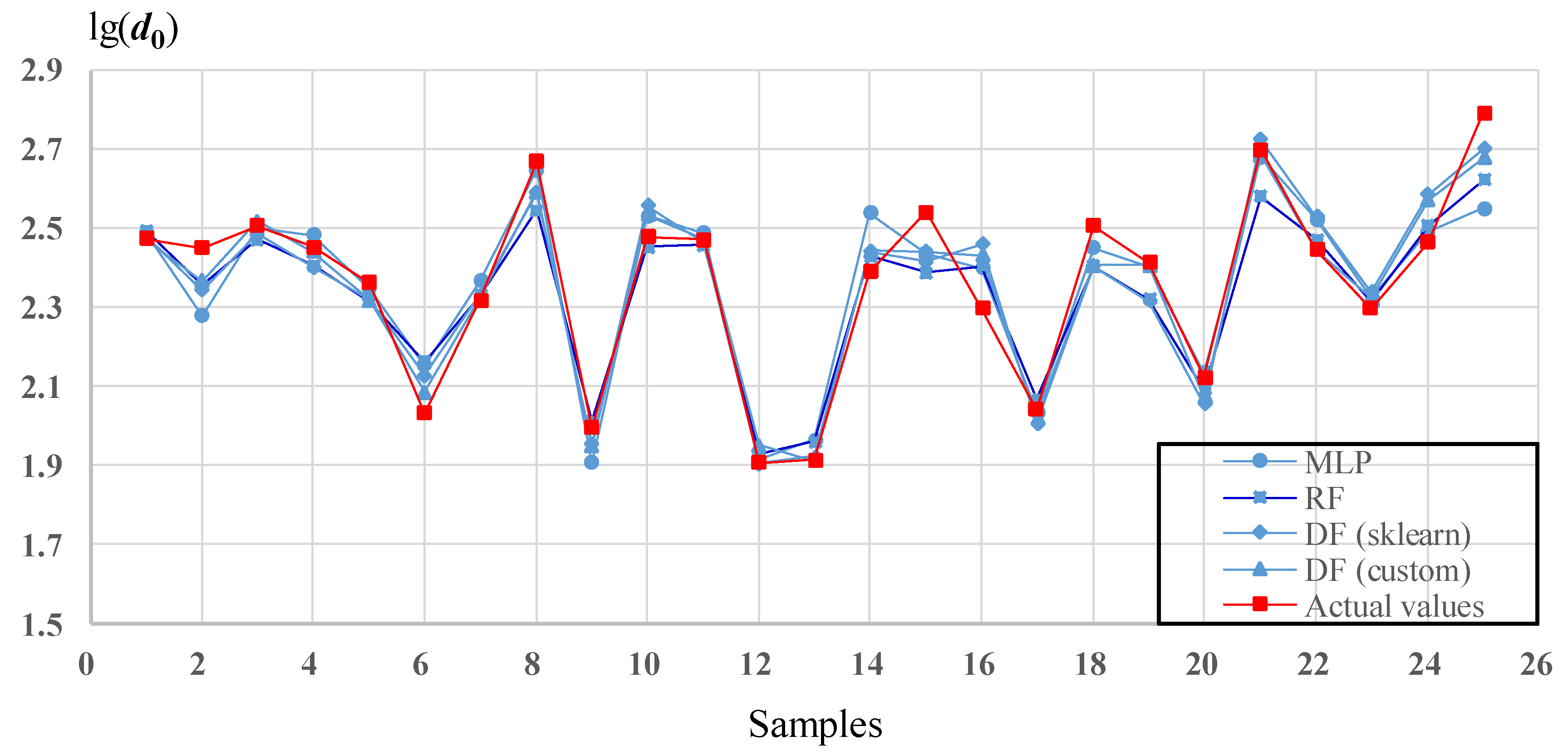 Coatings 12 01057 g008