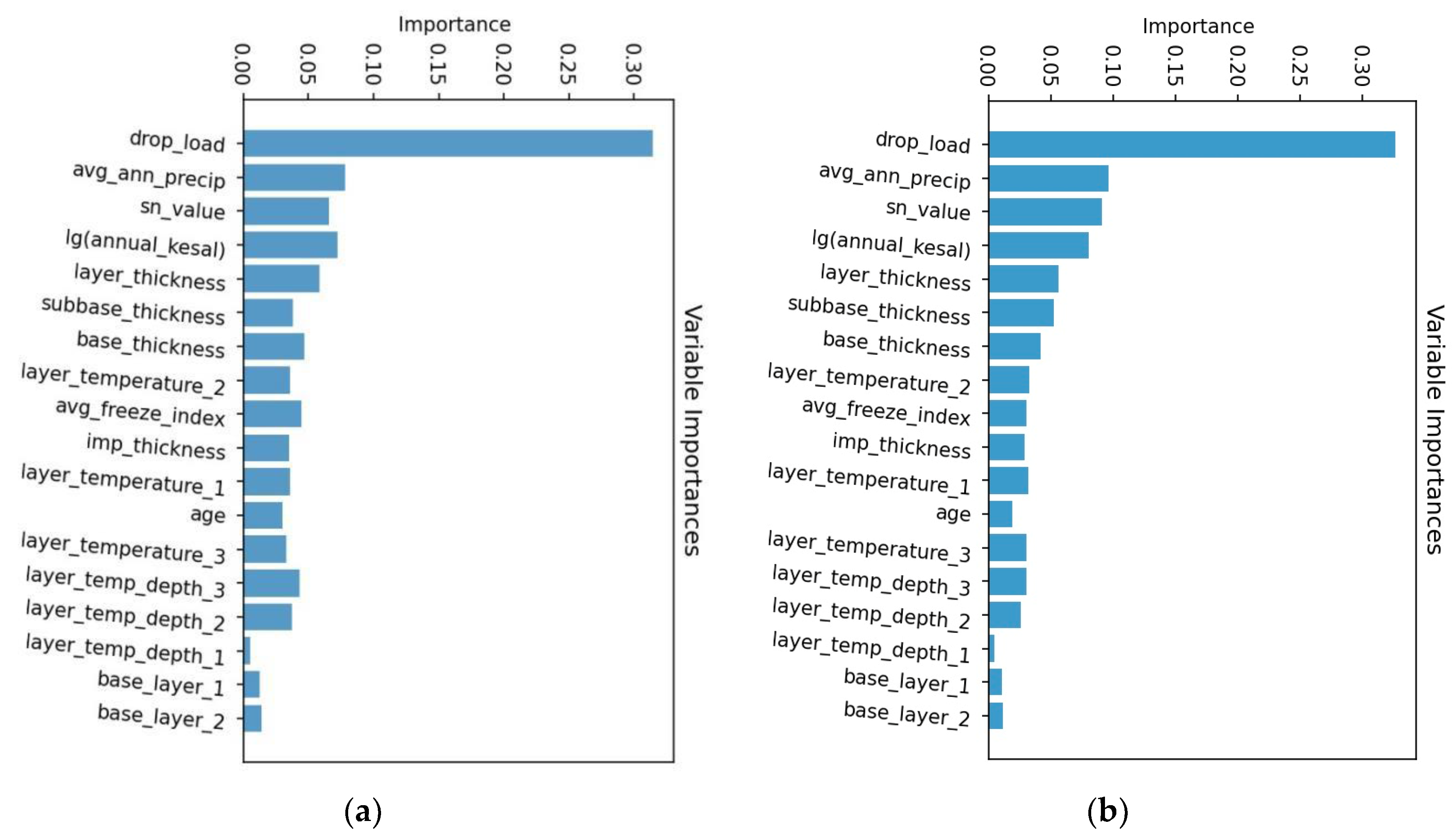 Coatings 12 01057 g009