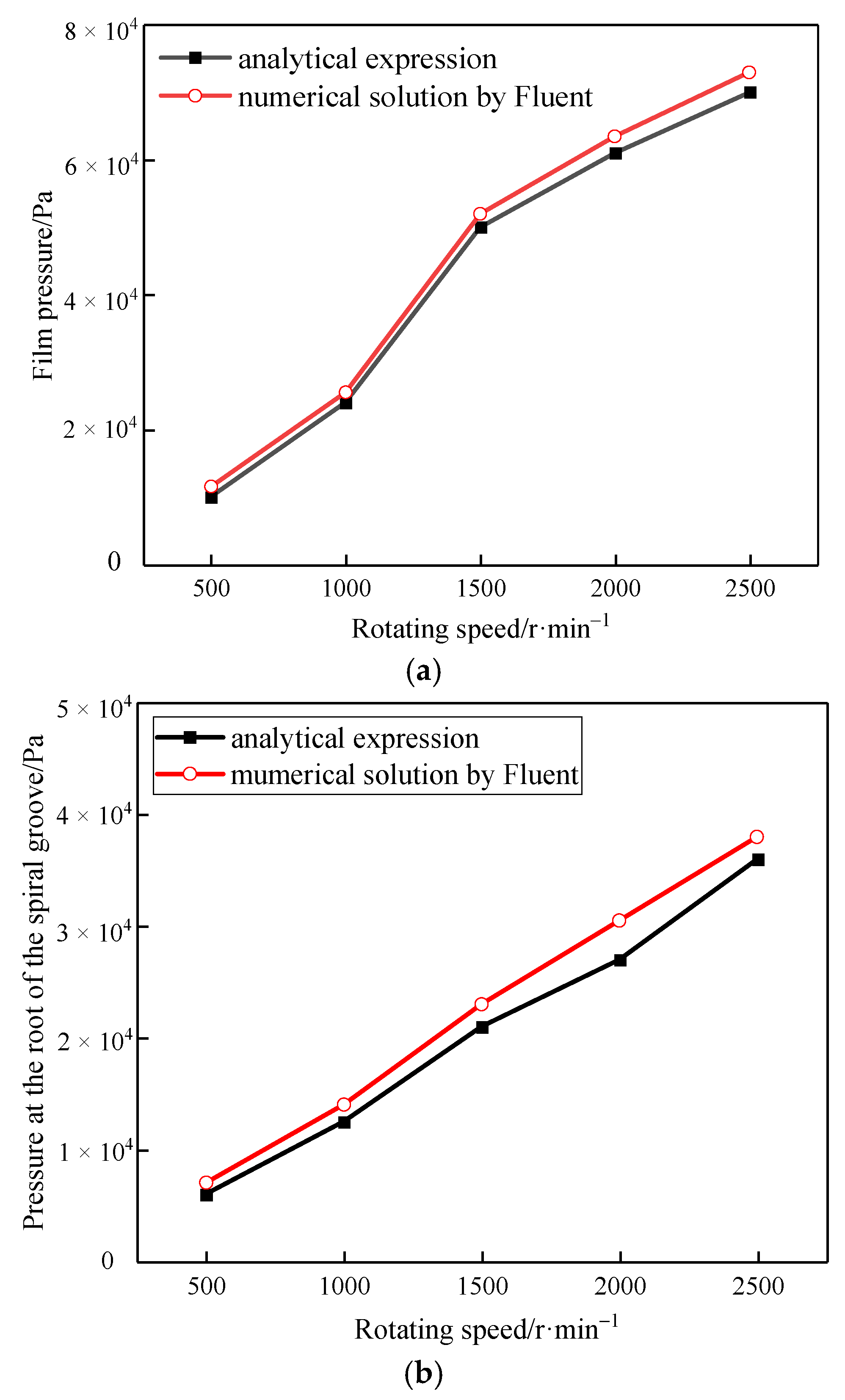 Coatings 12 01058 g005 550