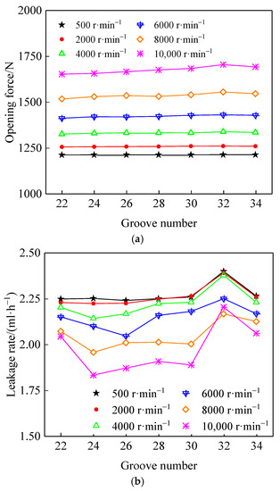 Performance Analysis of the Self-Pumping Hydrodynamic Mechanical Seal ...