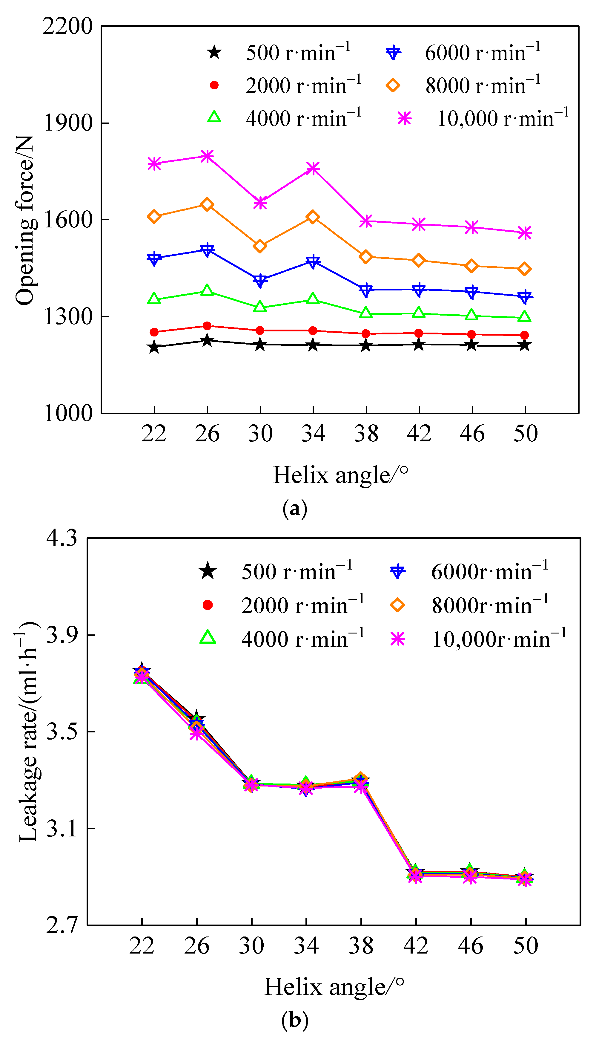 Coatings 12 01058 g014 550