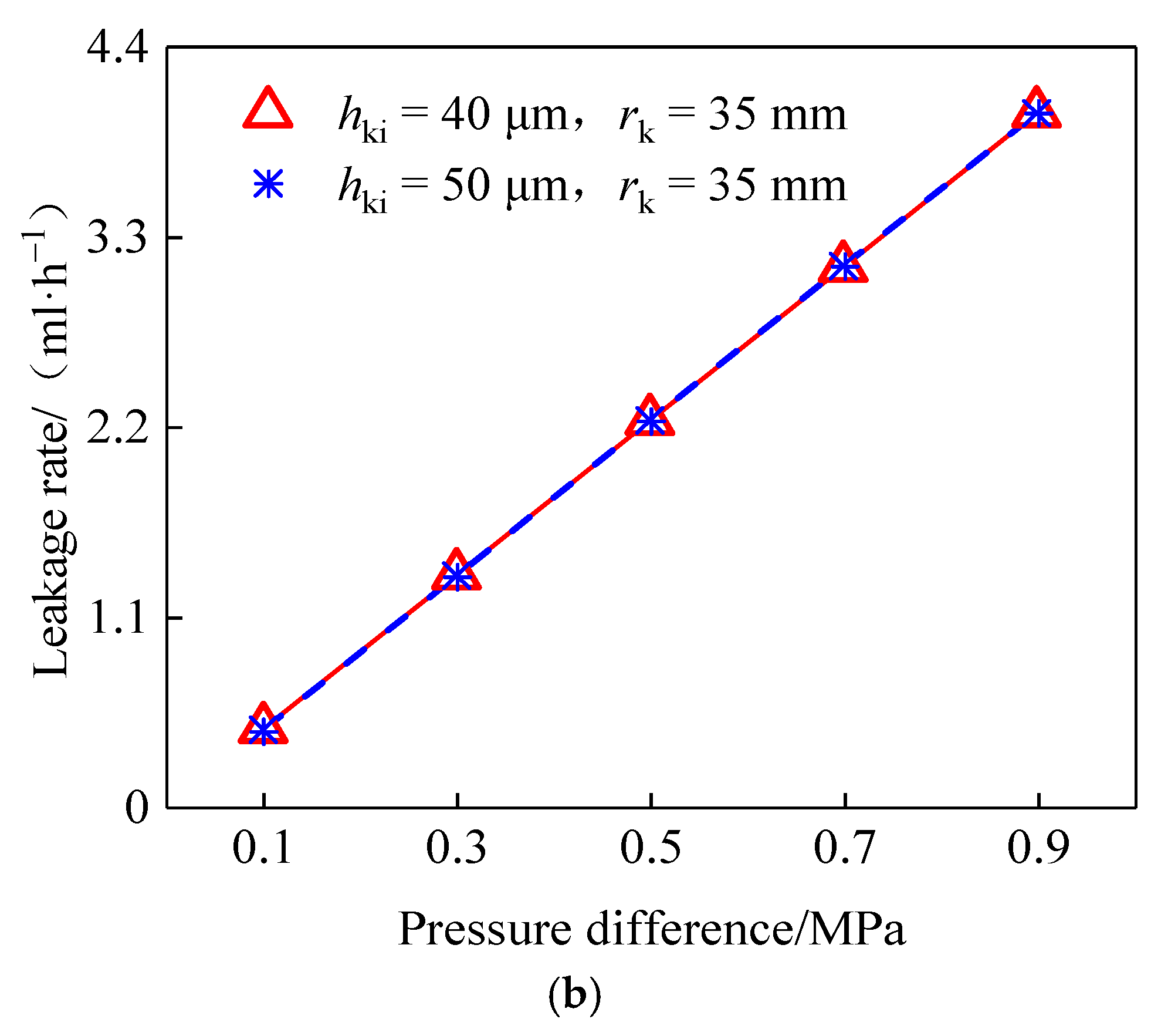 Coatings 12 01058 g015b 550