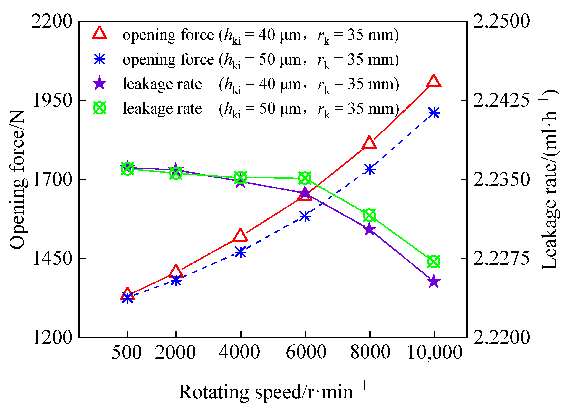Coatings 12 01058 g016 550
