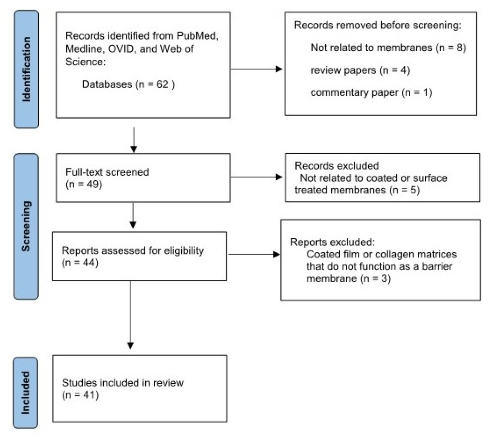 Coatings 12 01059 g001 550