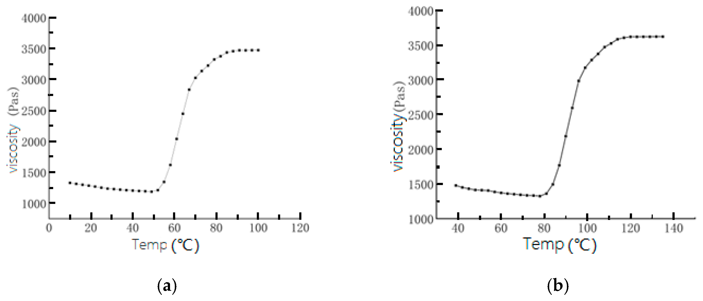 Coatings 12 01061 g002 550