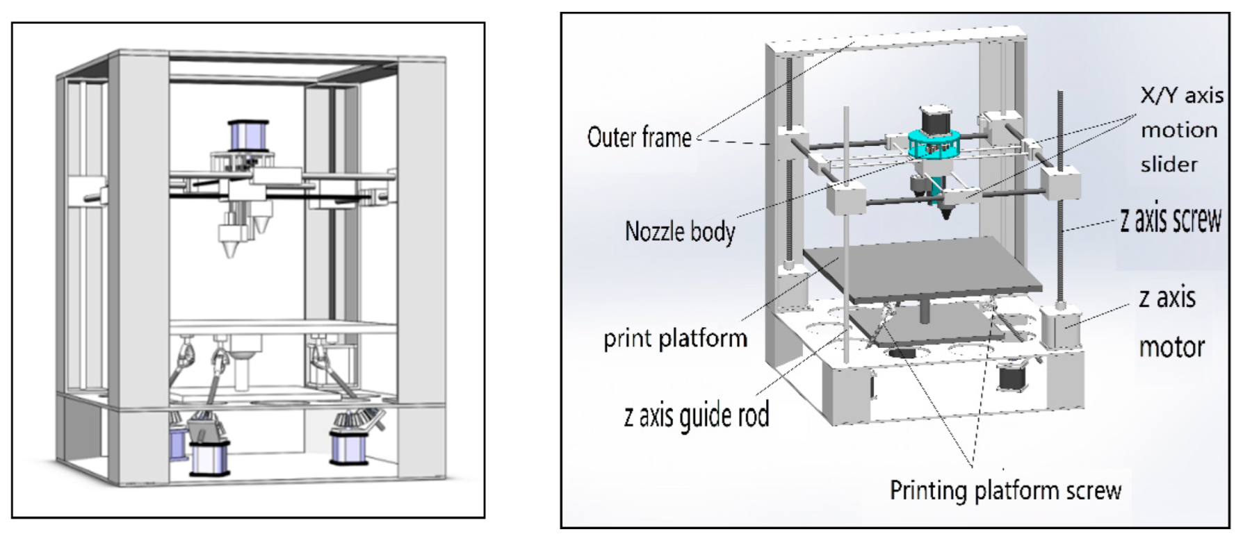 Coatings 12 01061 g004 550