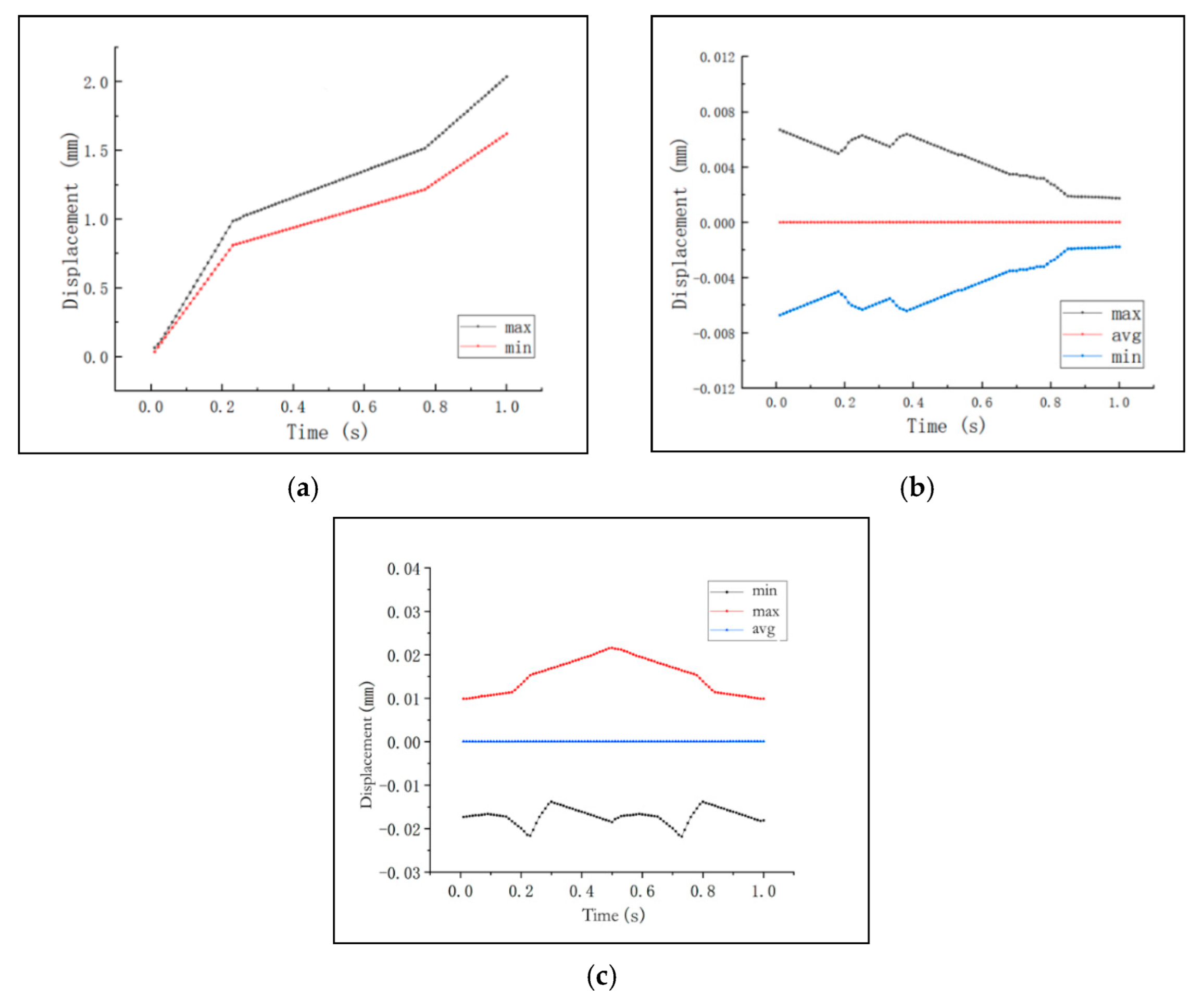 Coatings 12 01061 g008 550