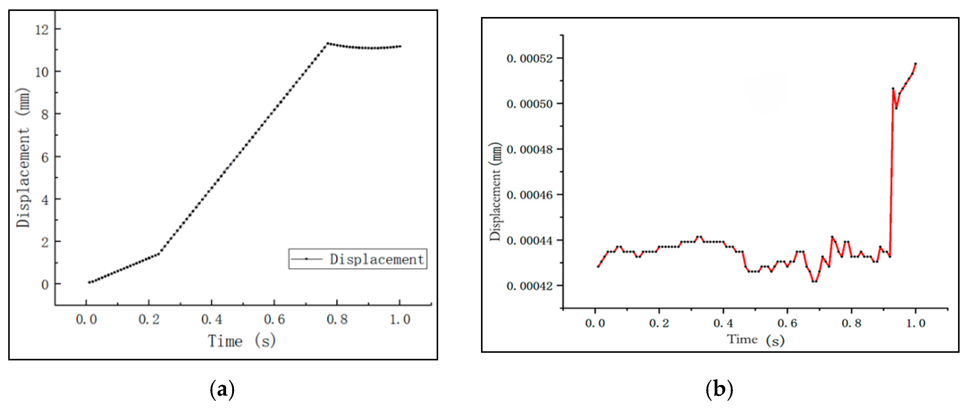 Coatings 12 01061 g009 550