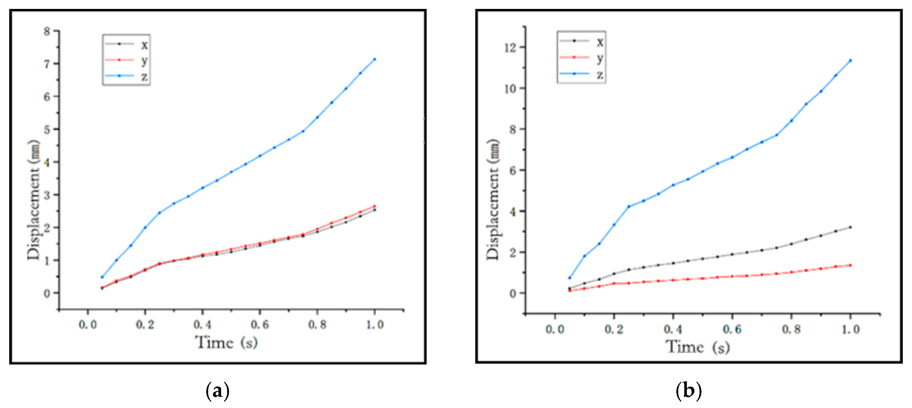 Coatings 12 01061 g010 550