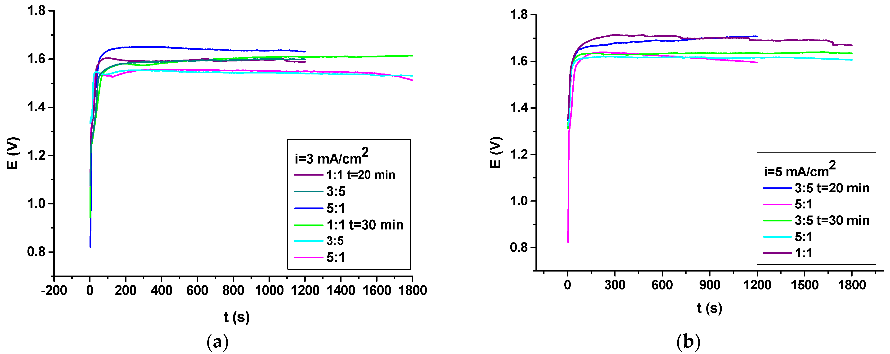 Coatings 12 01062 g001