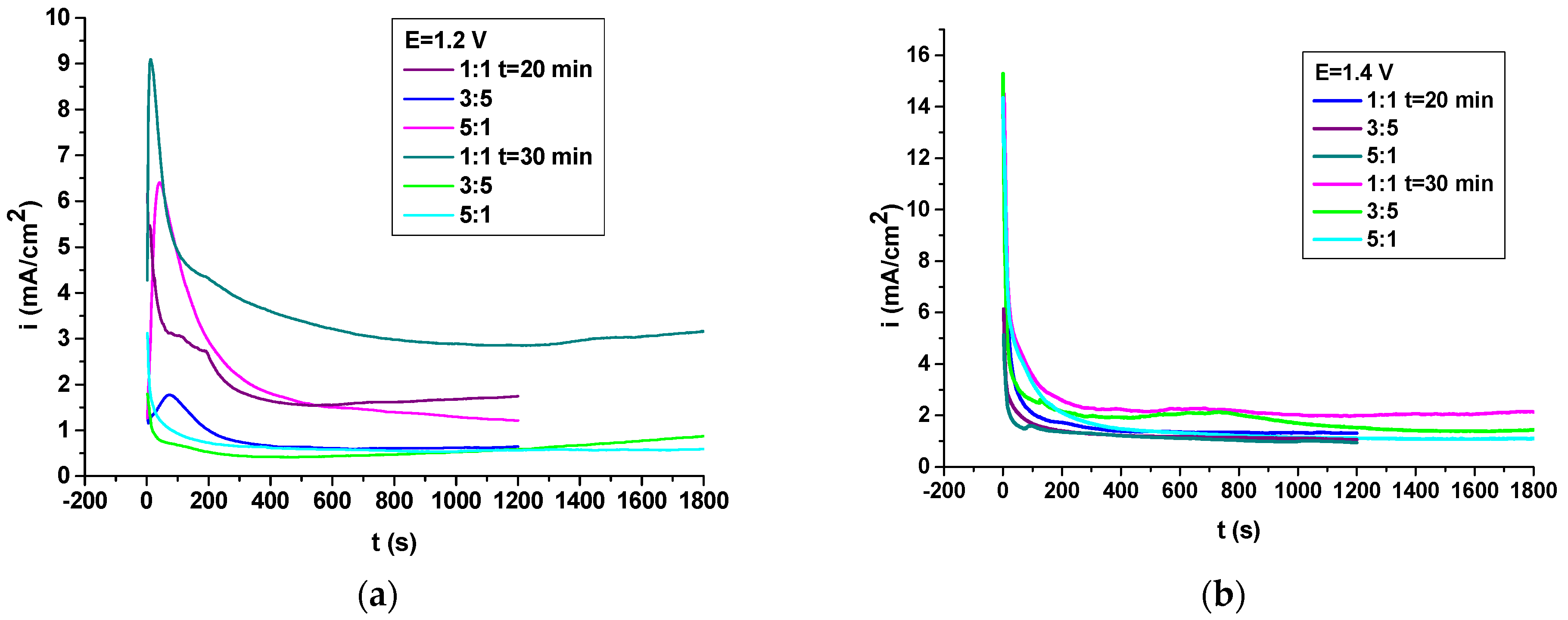 Coatings 12 01062 g002