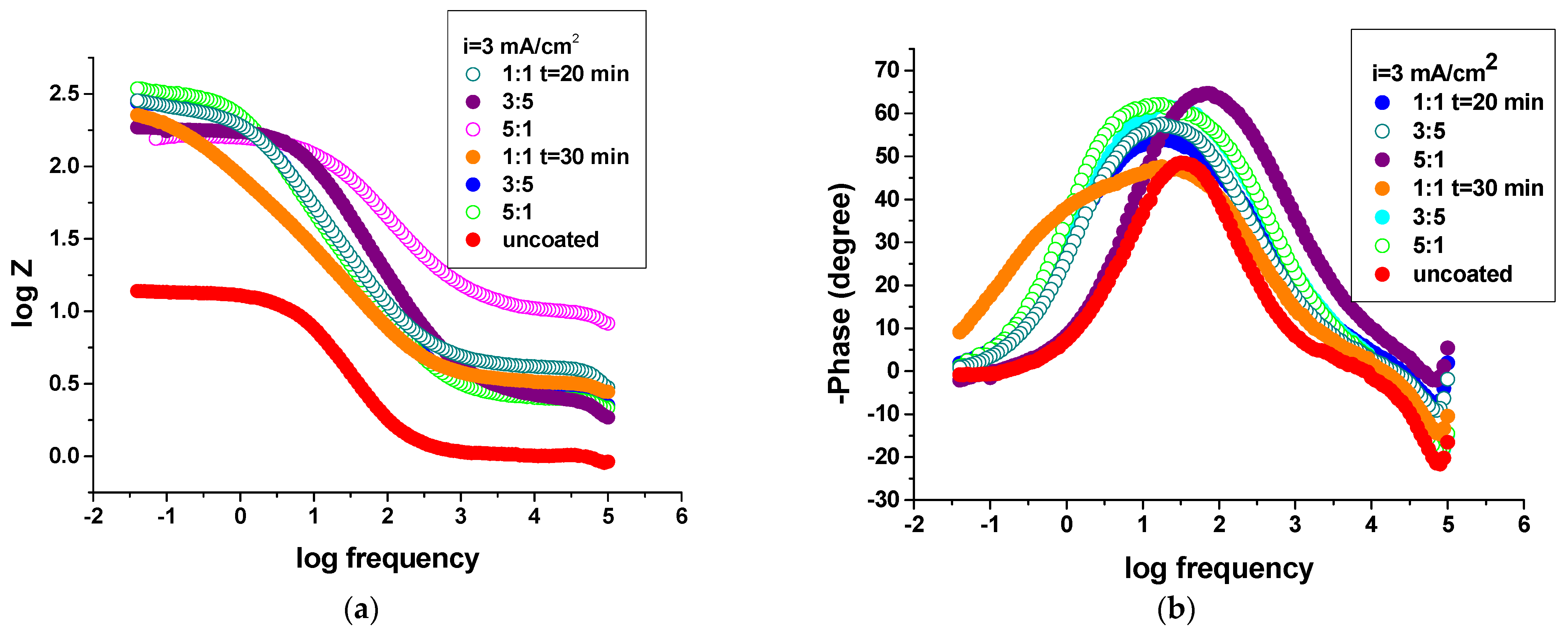 Coatings 12 01062 g009a