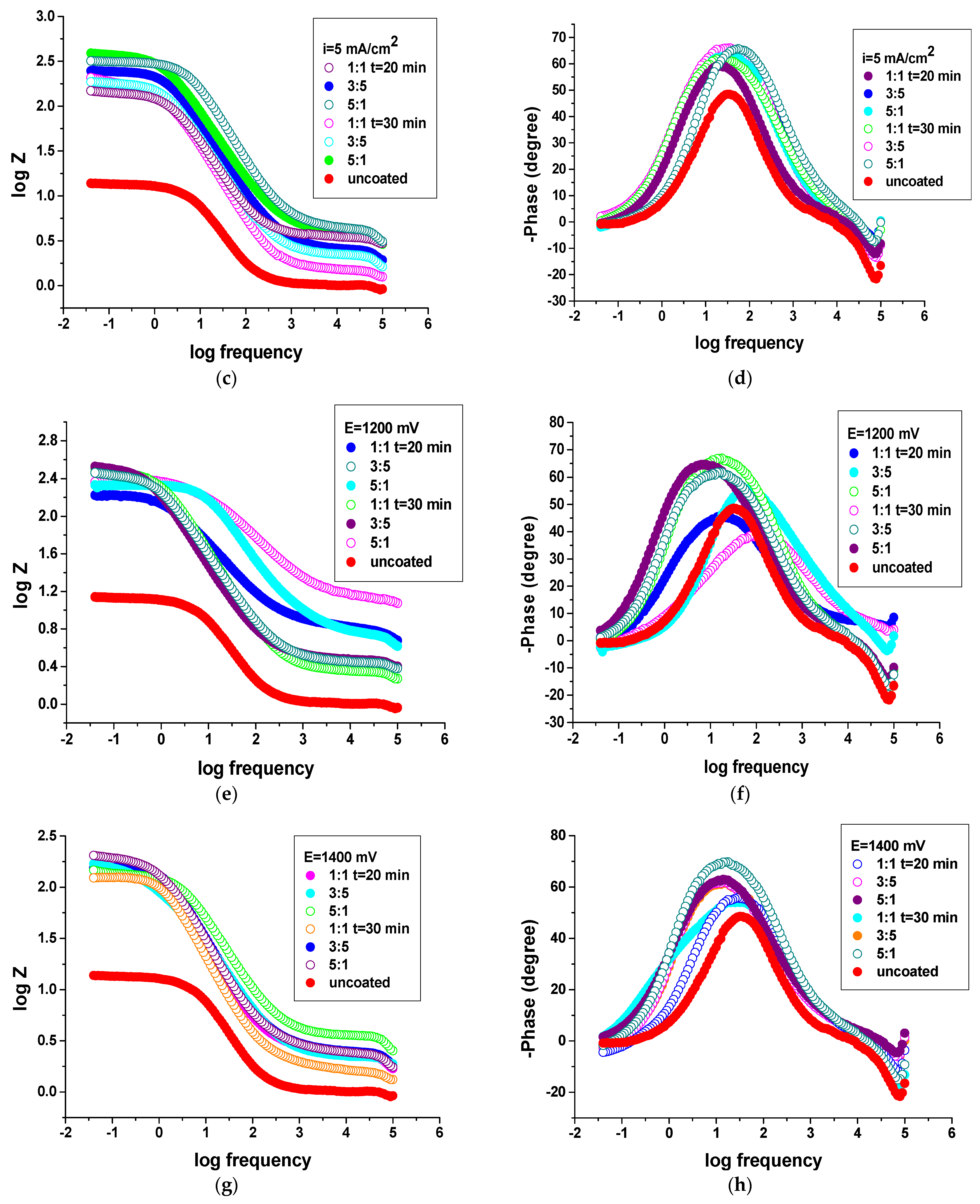 Coatings 12 01062 g009b