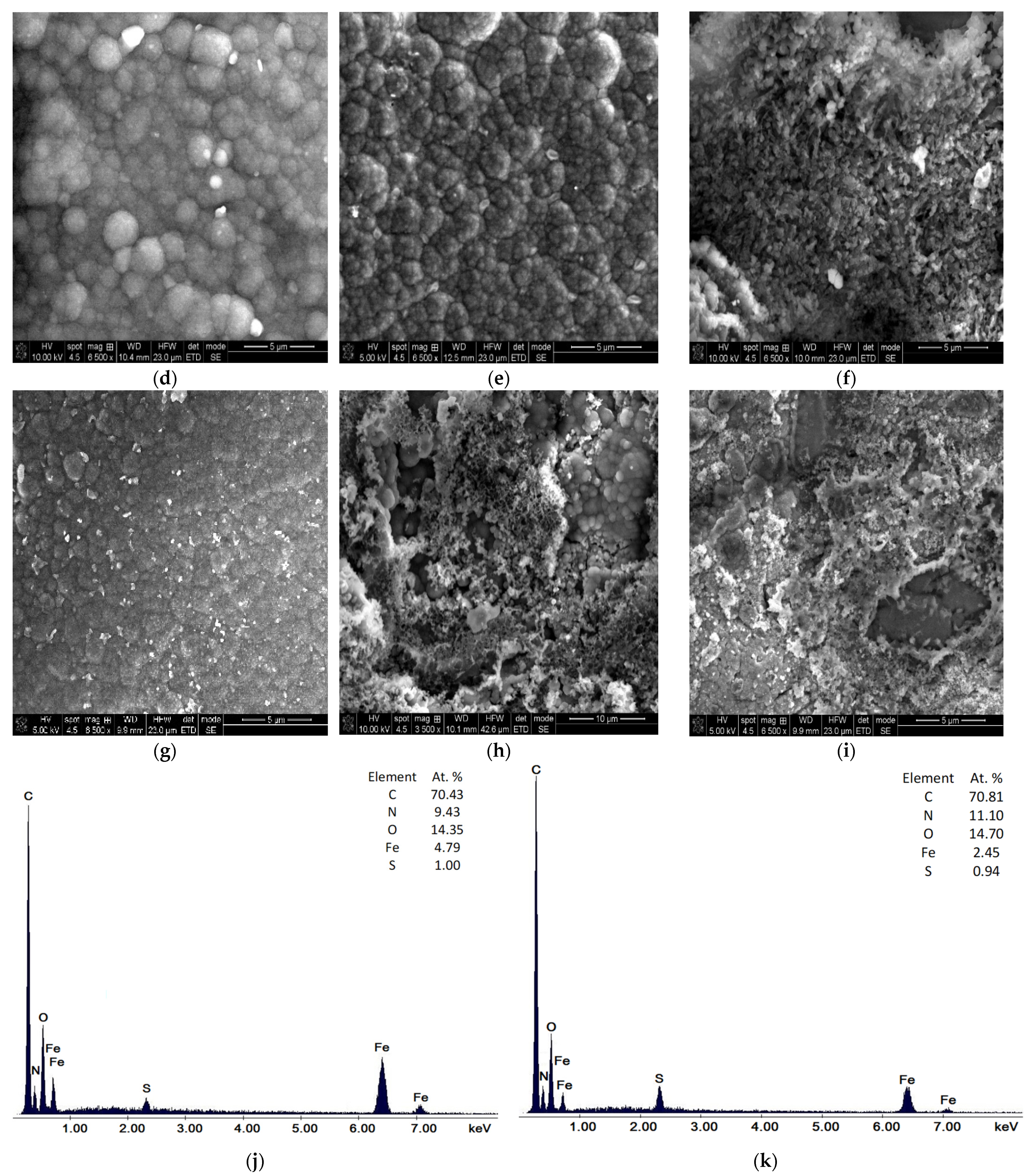 Coatings 12 01062 g011b