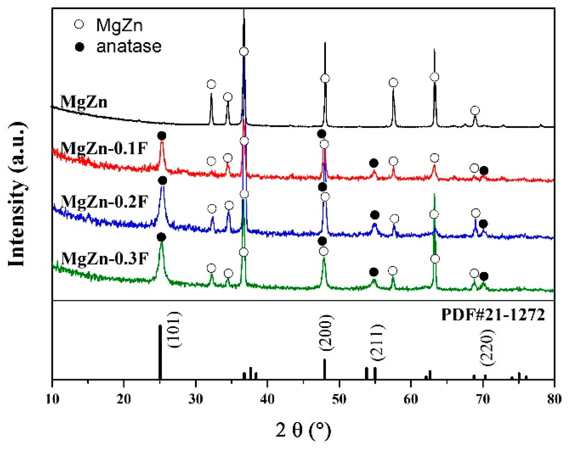 Coatings 12 01063 g002
