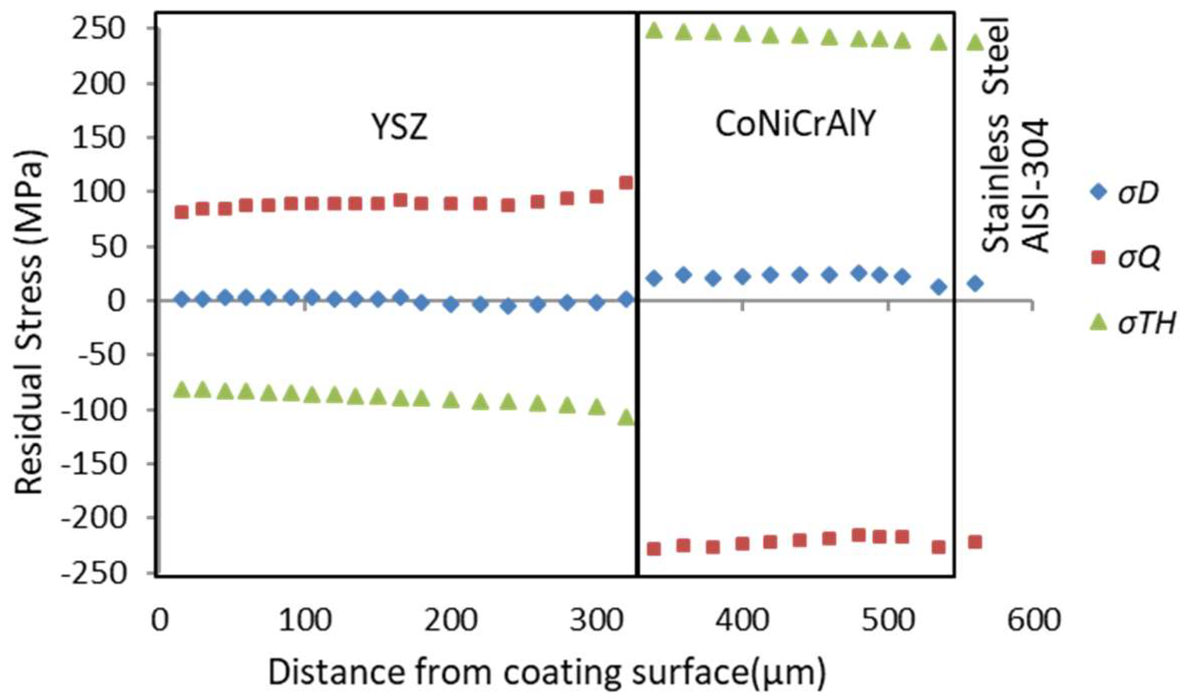 Coatings 12 01068 g003
