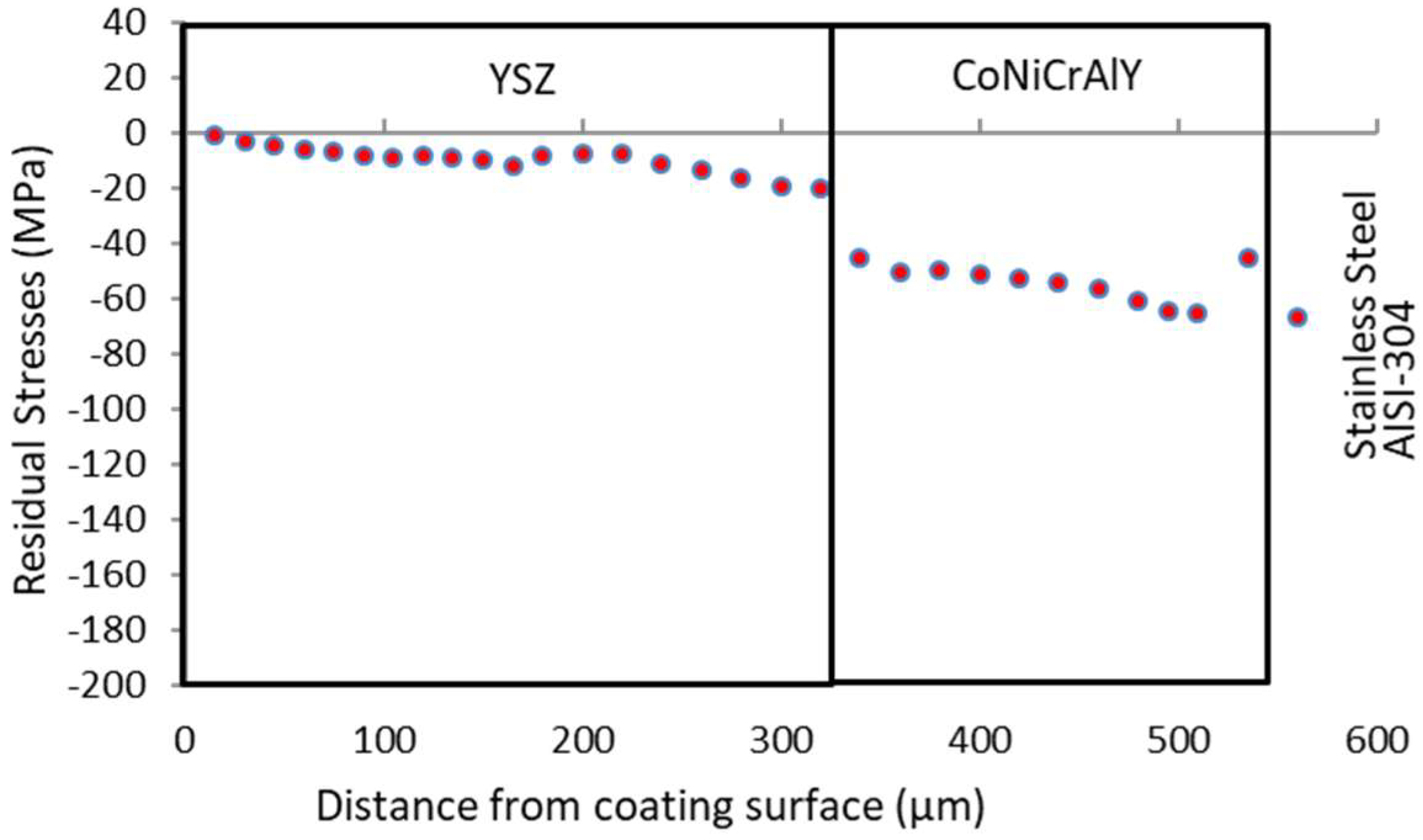 Coatings 12 01068 g004